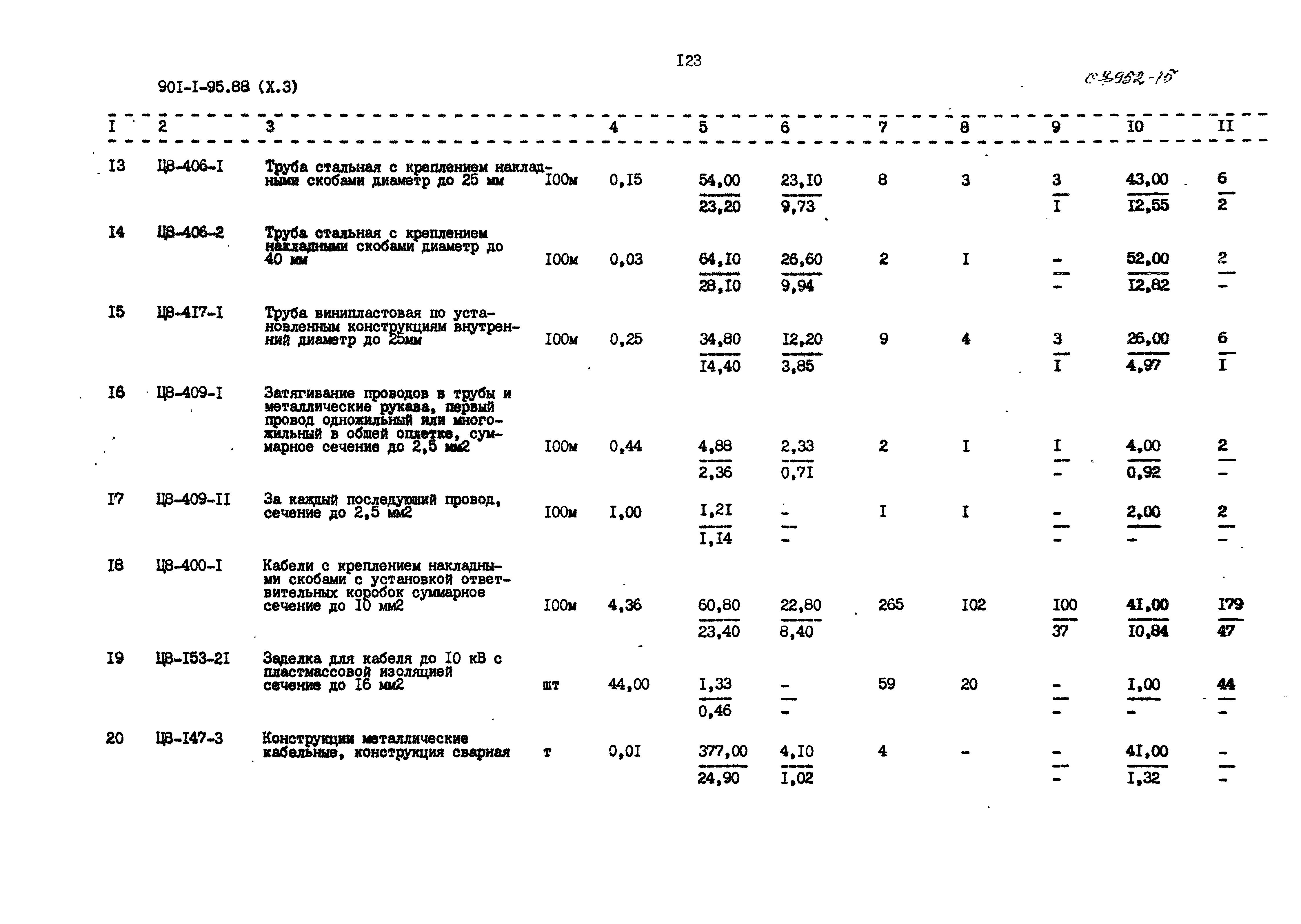 Типовой проект 901-1-95.88