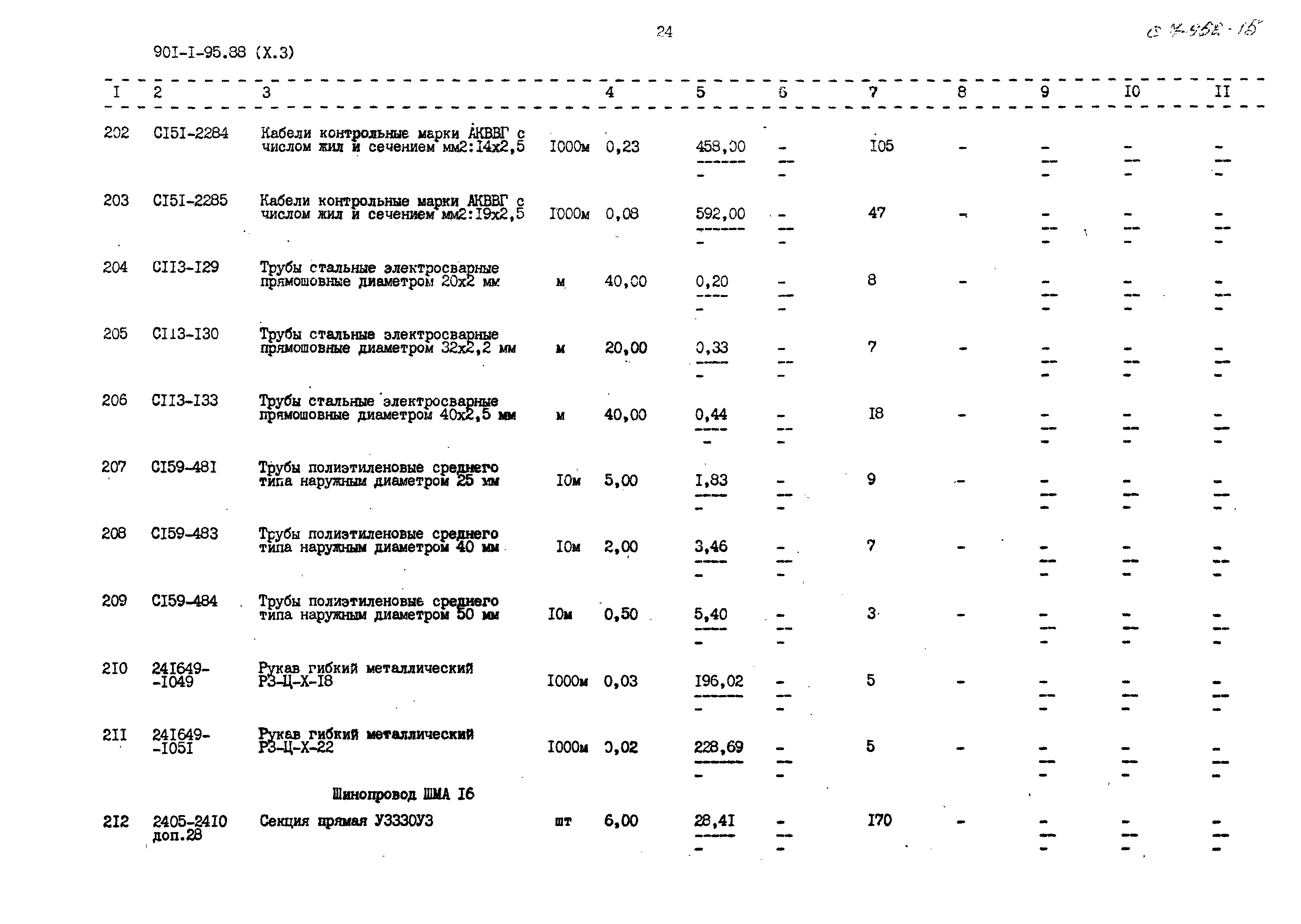 Типовой проект 901-1-95.88