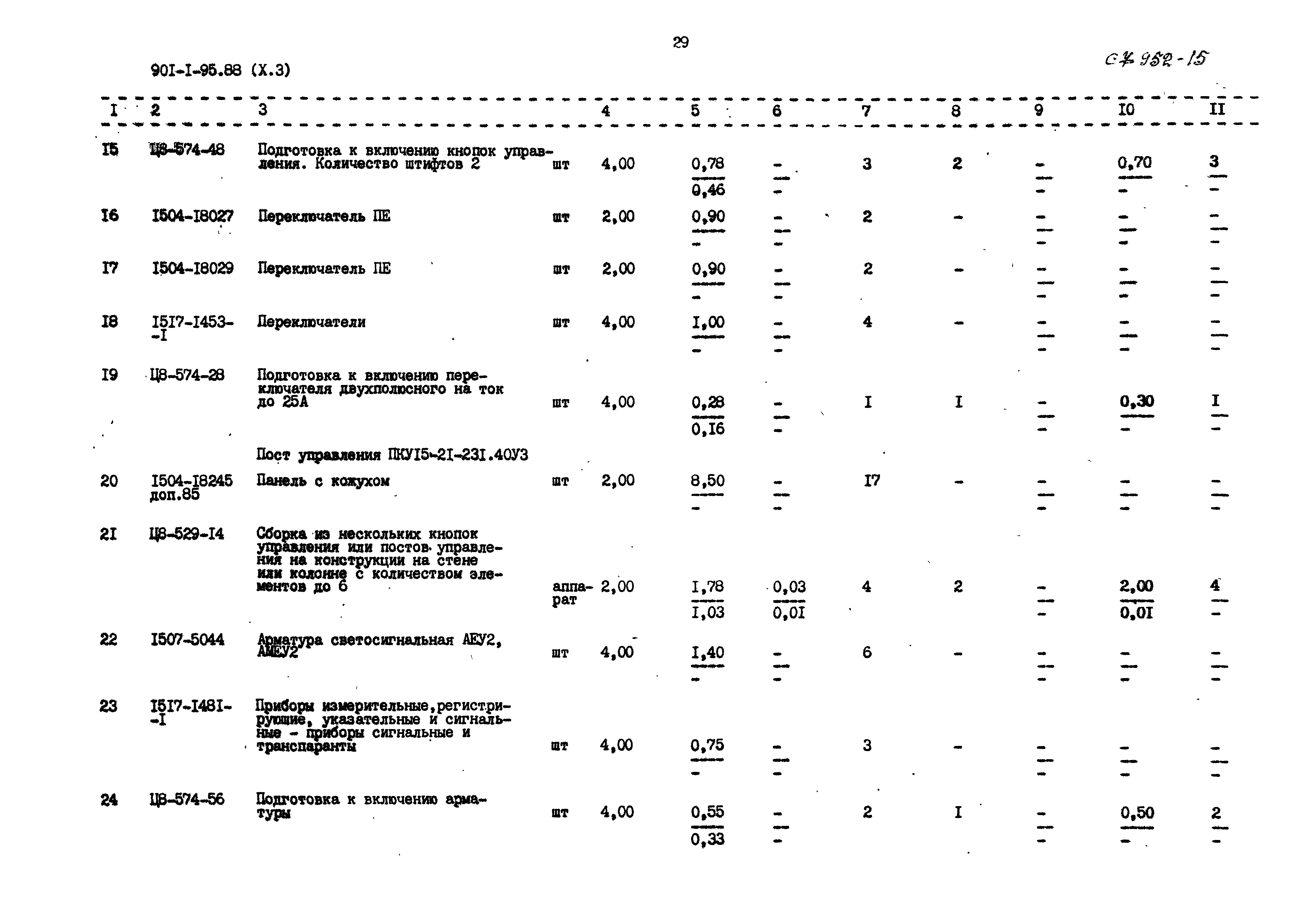 Типовой проект 901-1-95.88