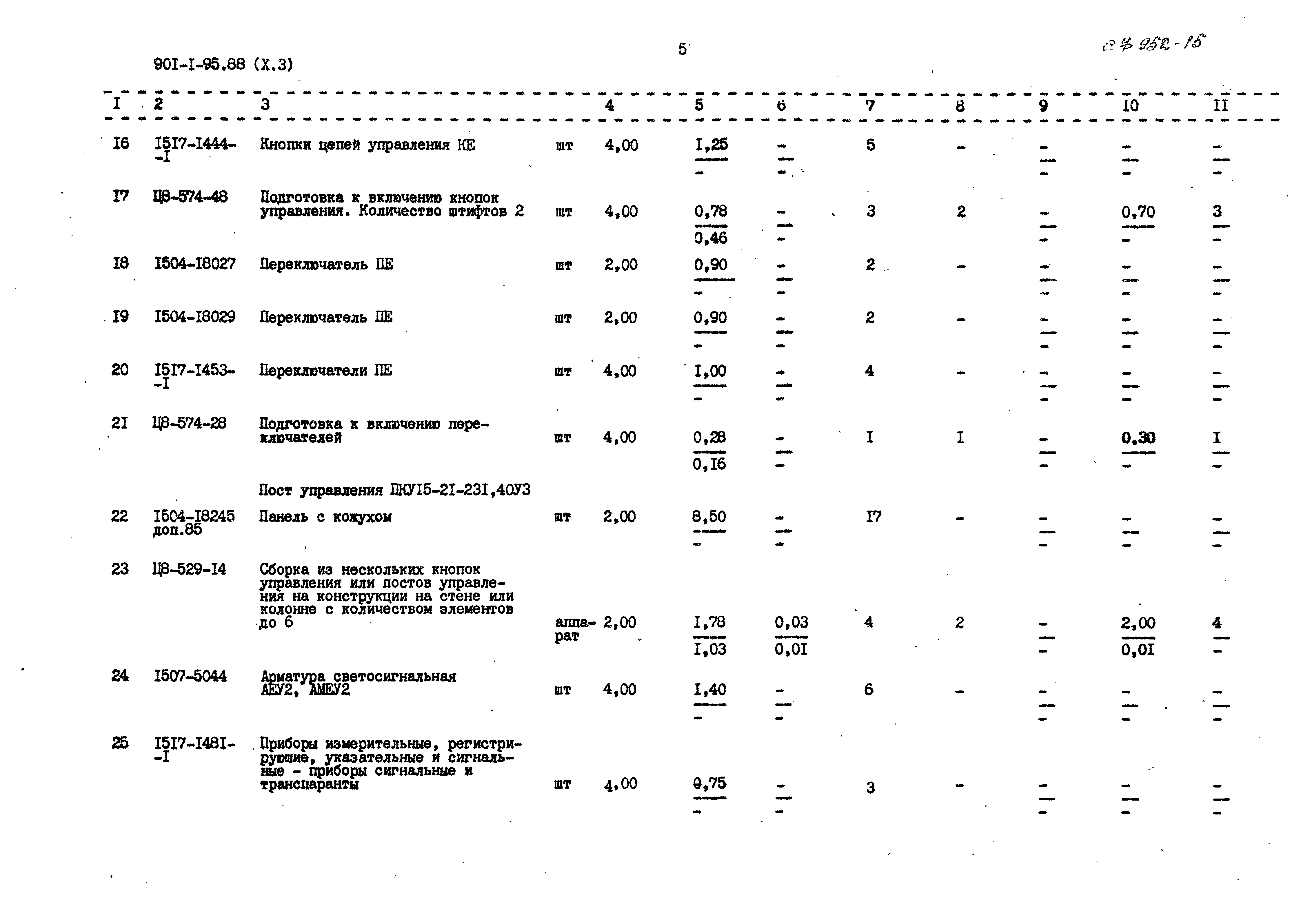 Типовой проект 901-1-95.88