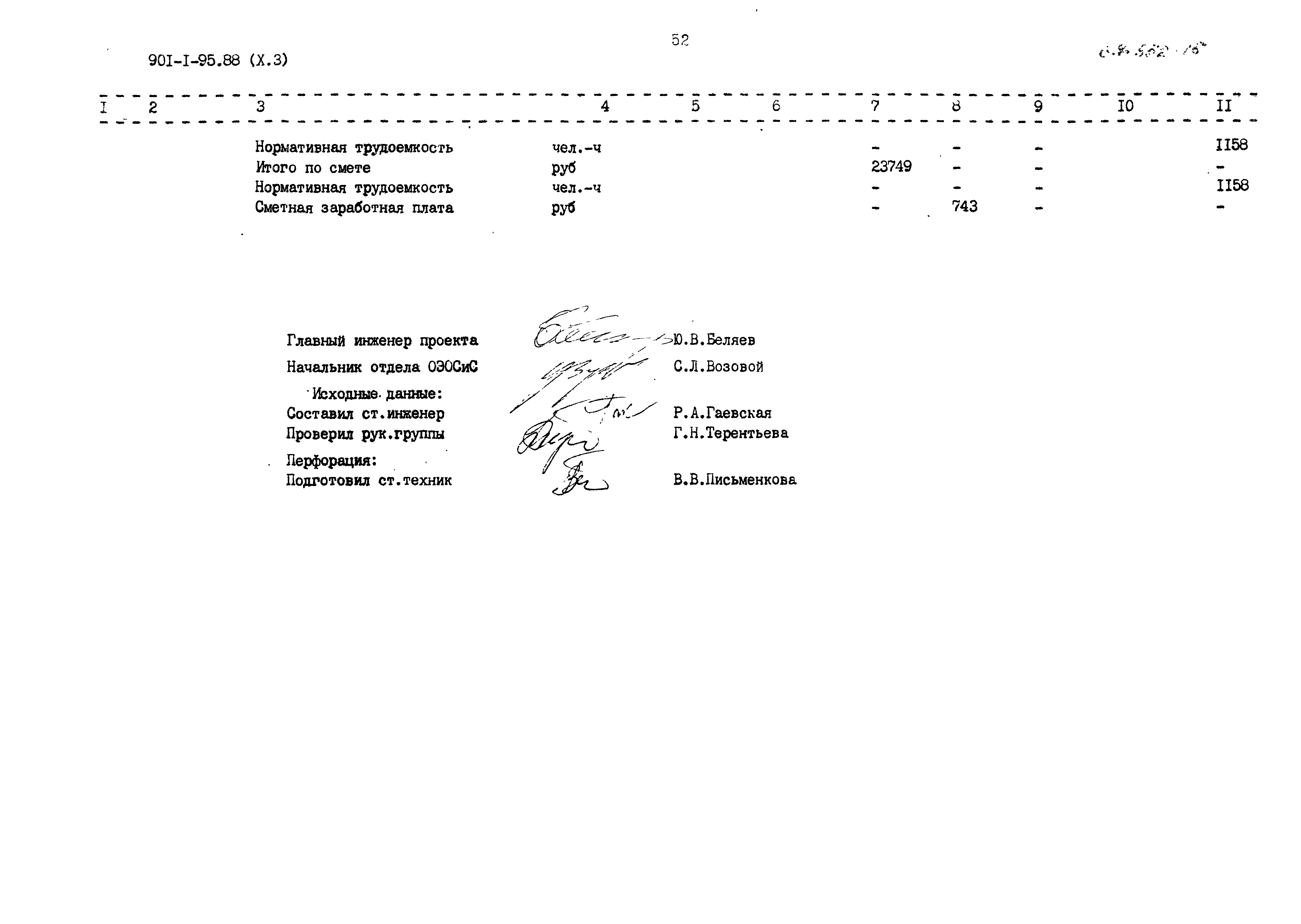 Типовой проект 901-1-95.88