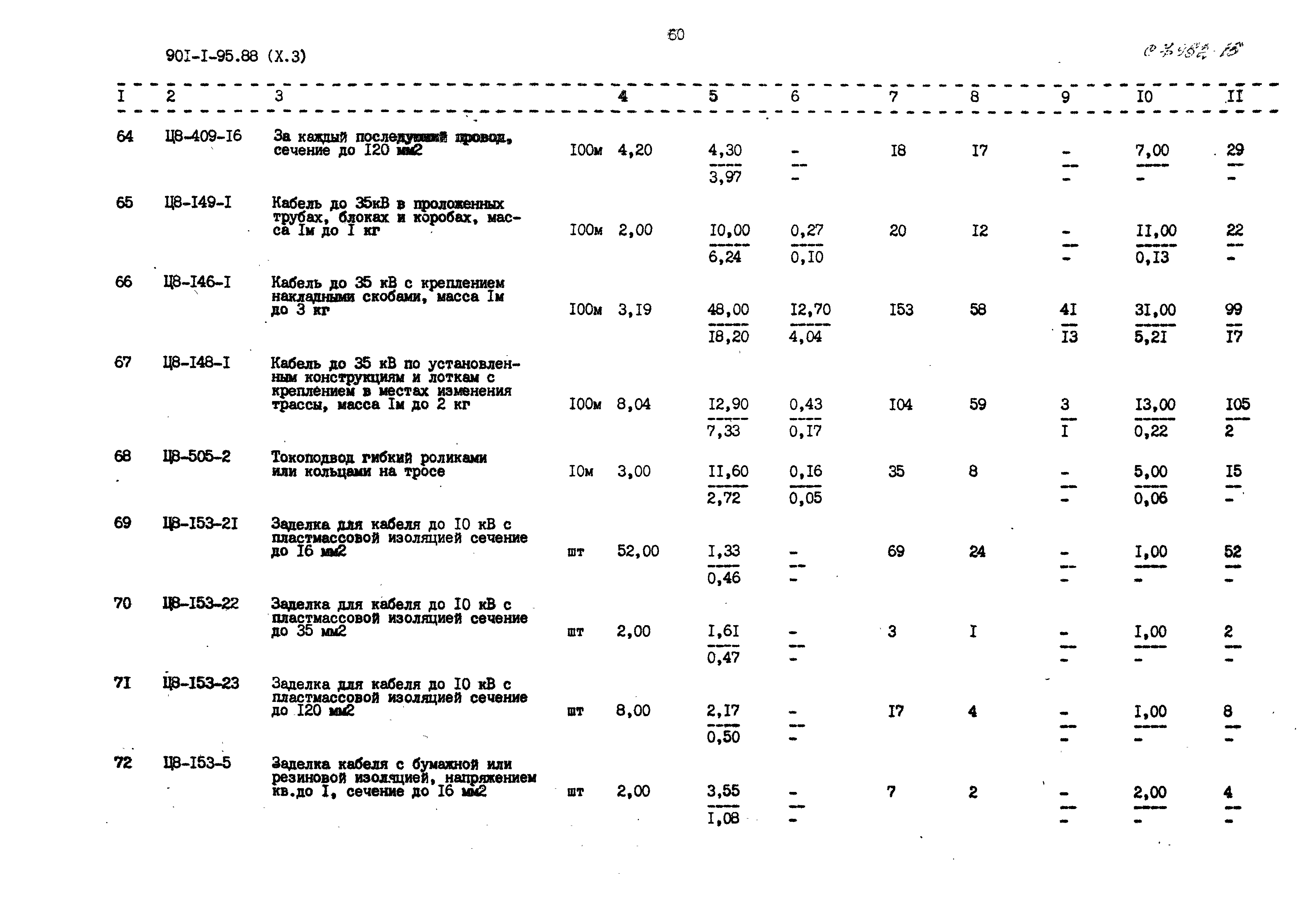 Типовой проект 901-1-95.88