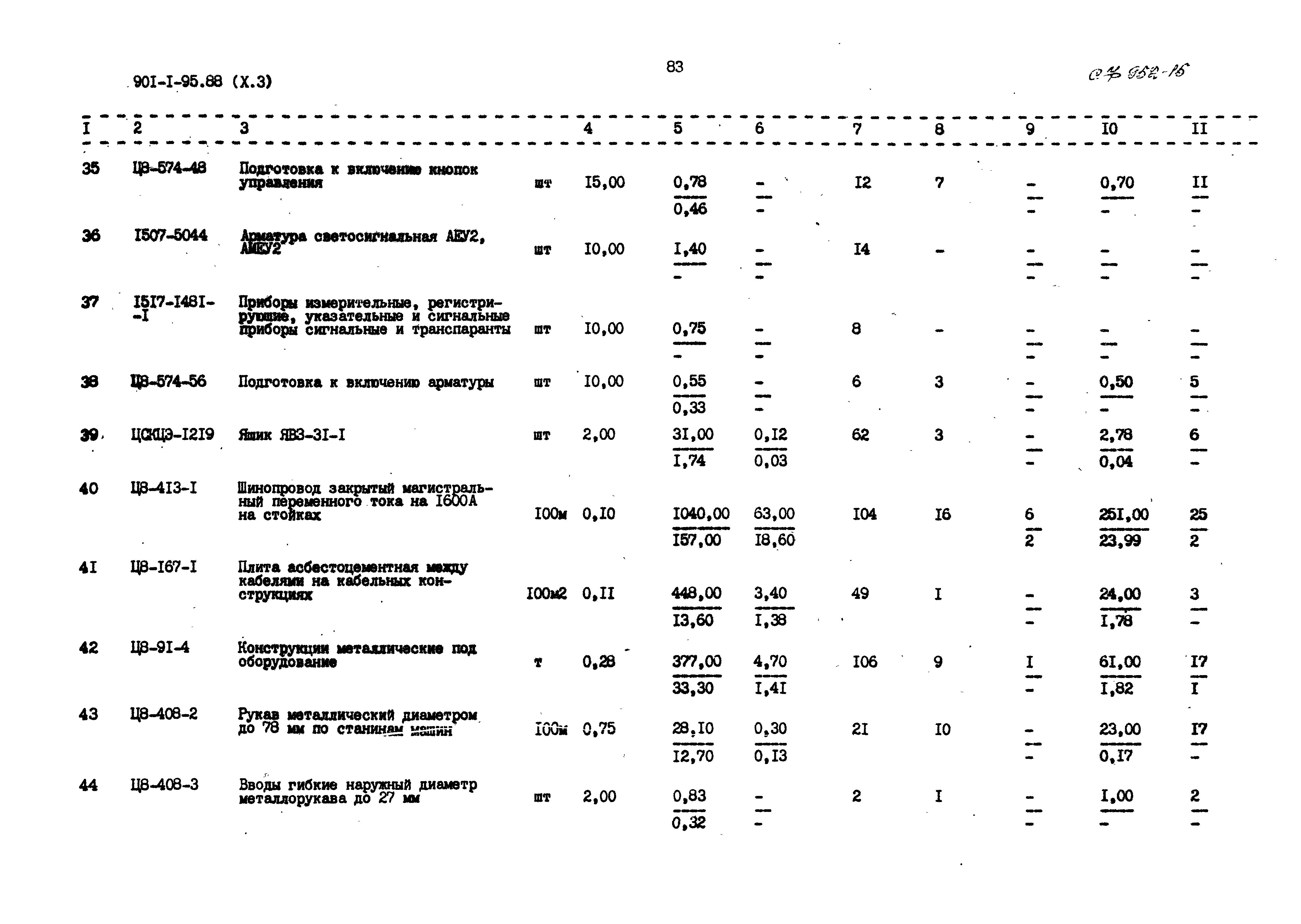 Типовой проект 901-1-95.88