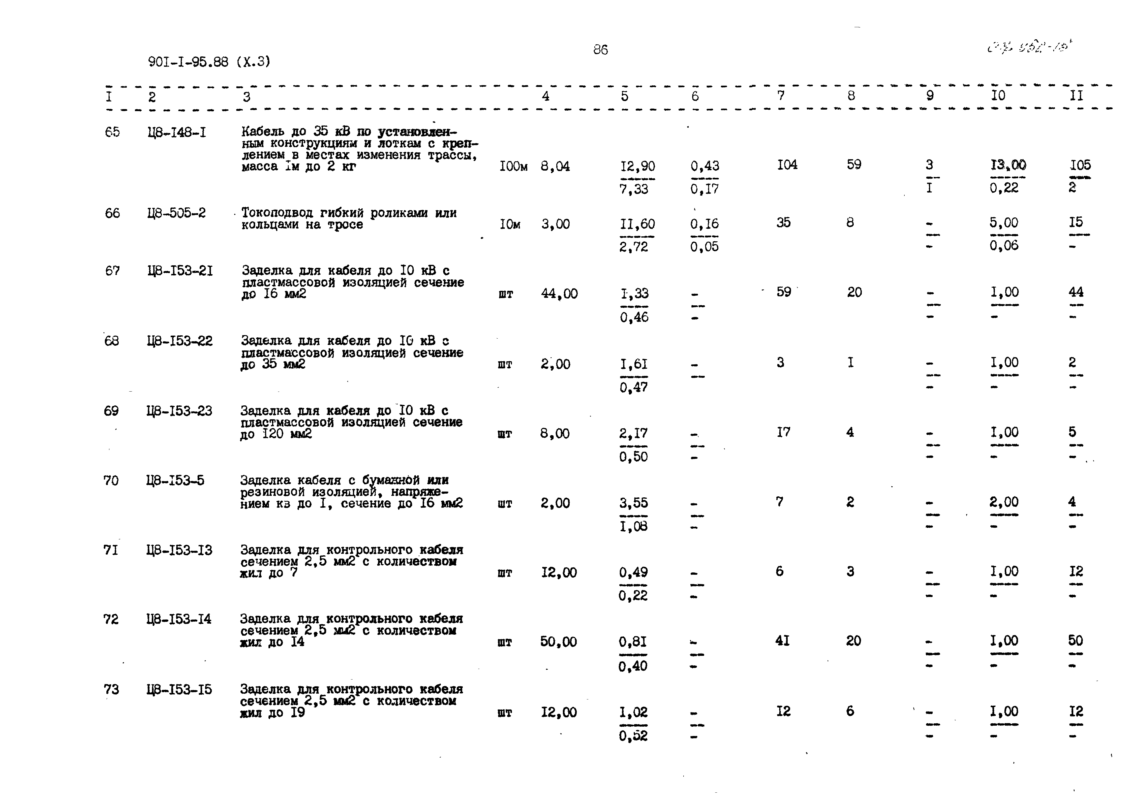 Типовой проект 901-1-95.88