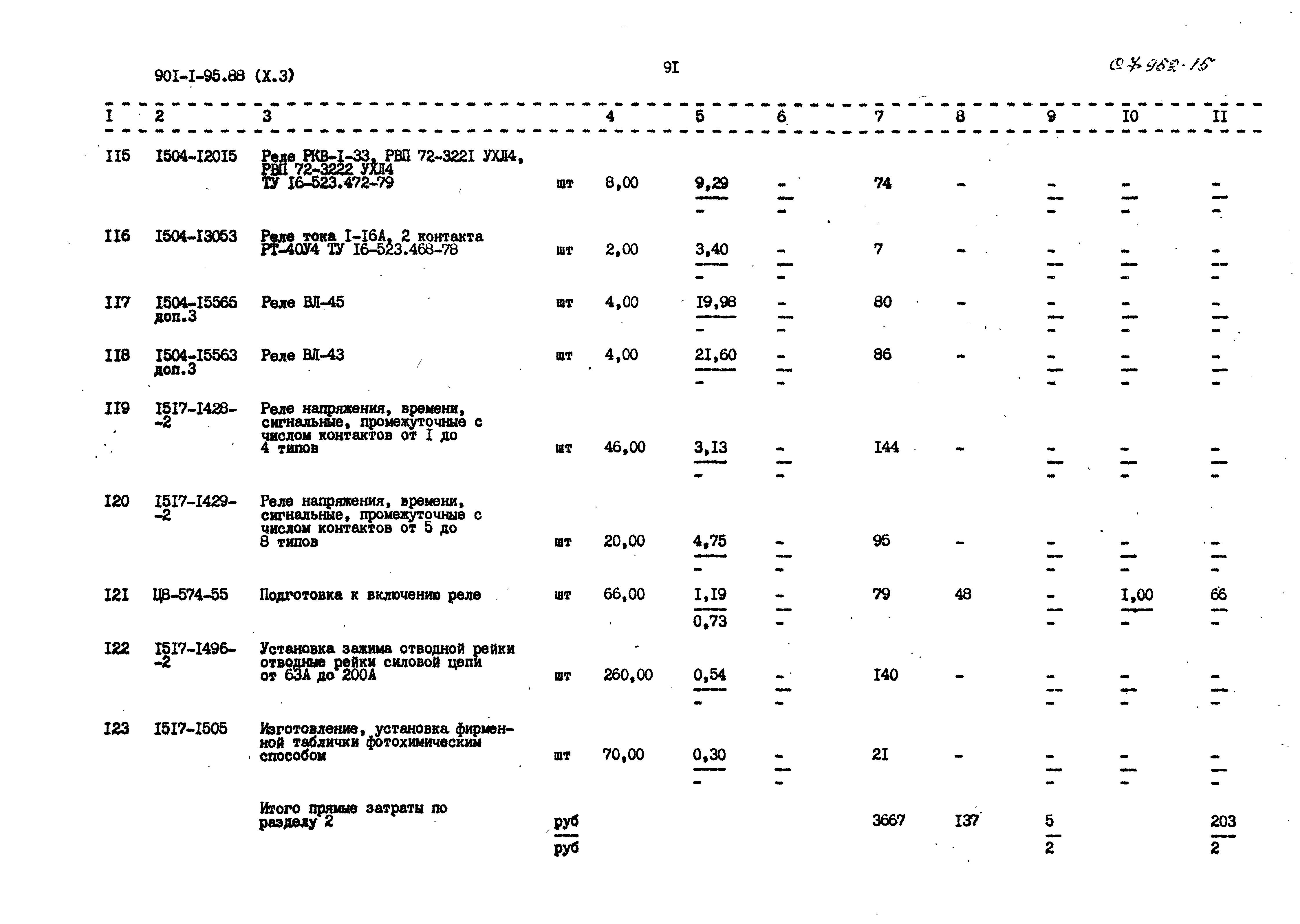 Типовой проект 901-1-95.88