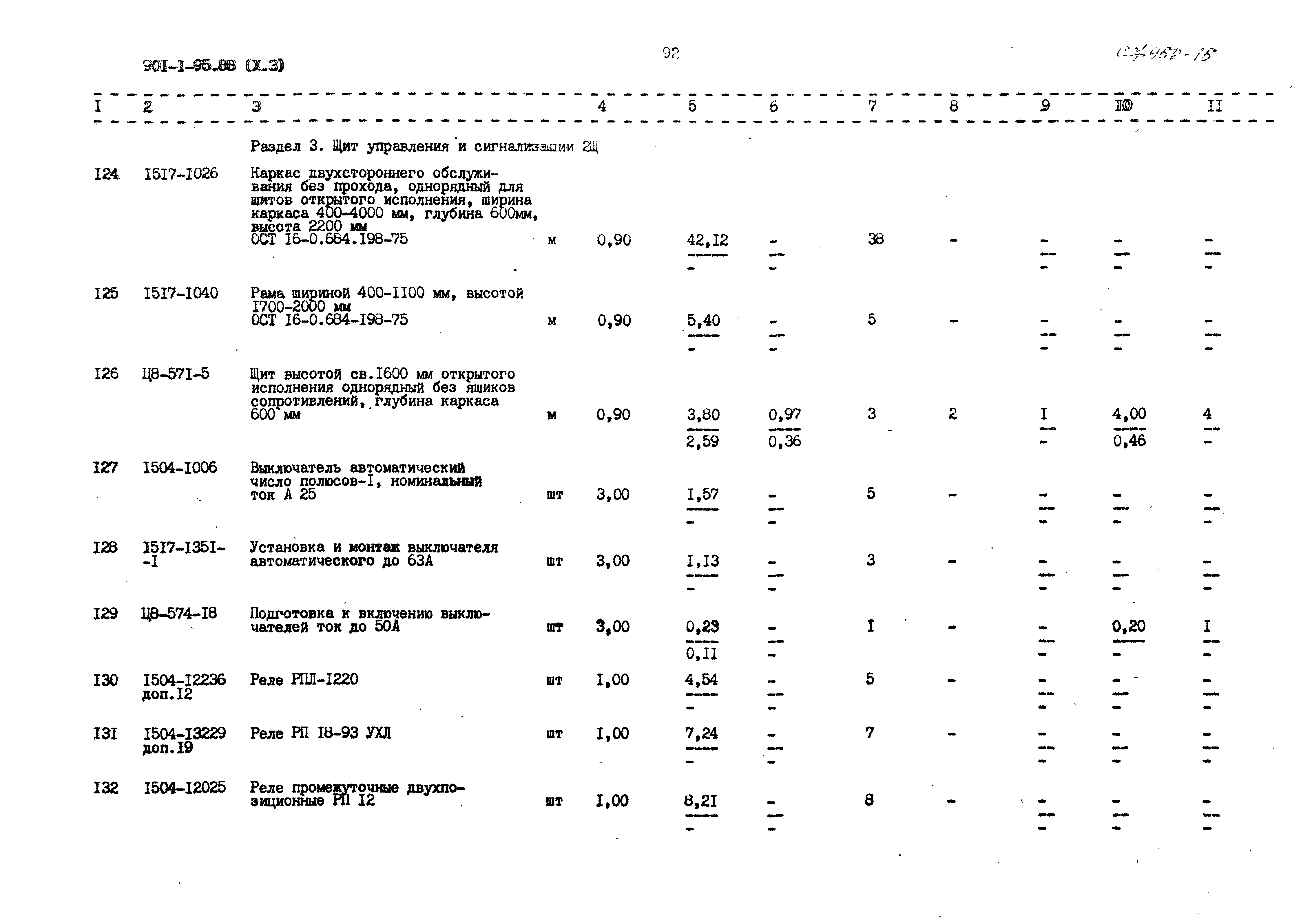 Типовой проект 901-1-95.88