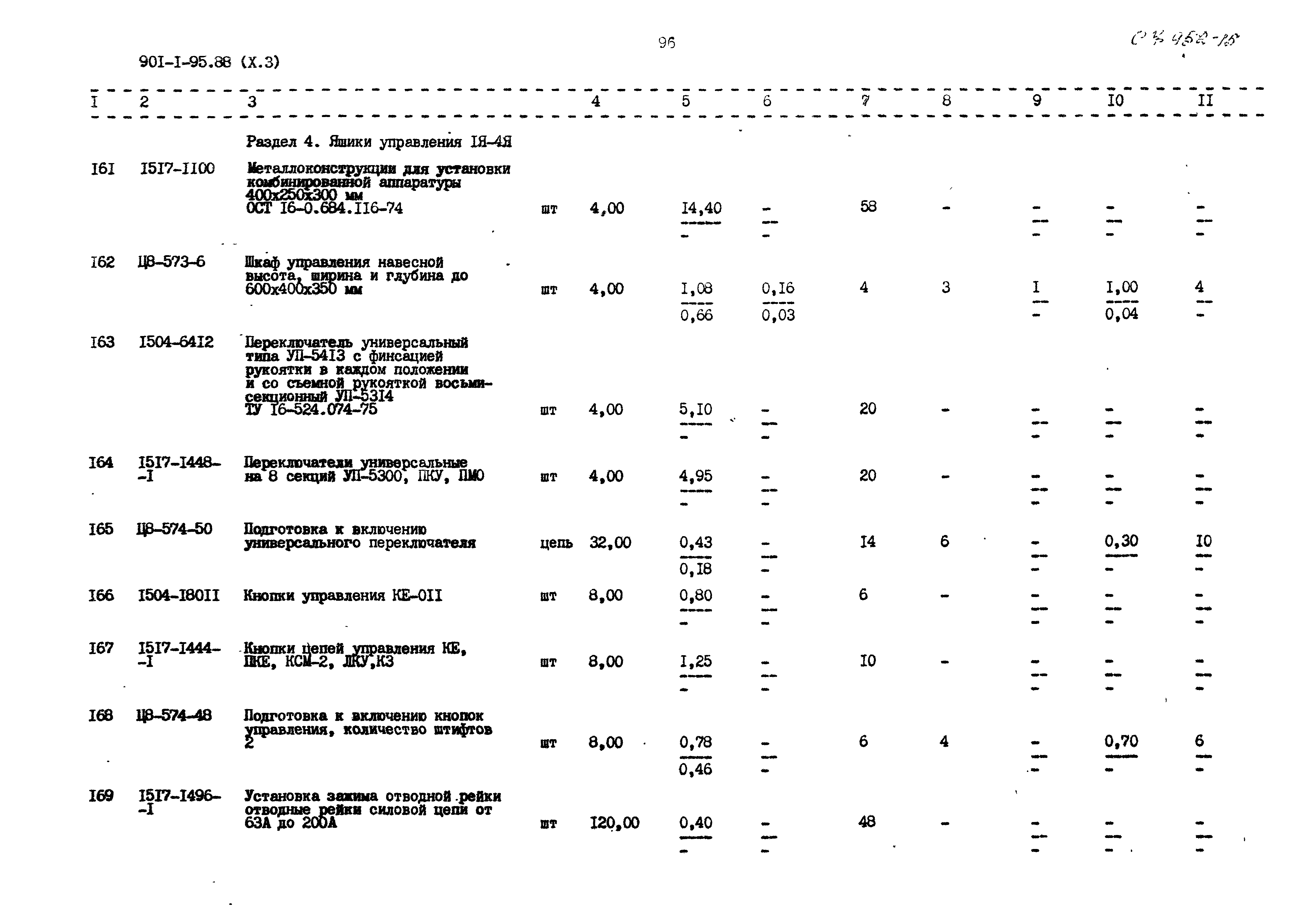 Типовой проект 901-1-95.88