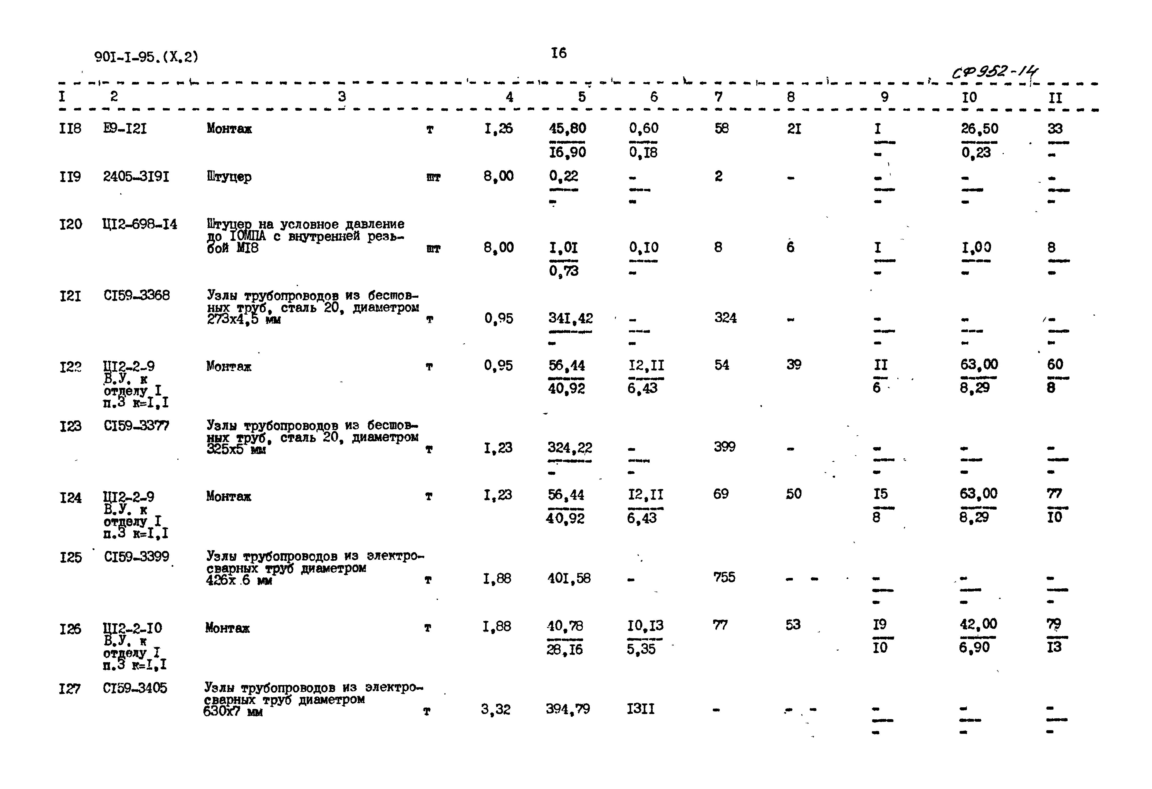 Типовой проект 901-1-95.88