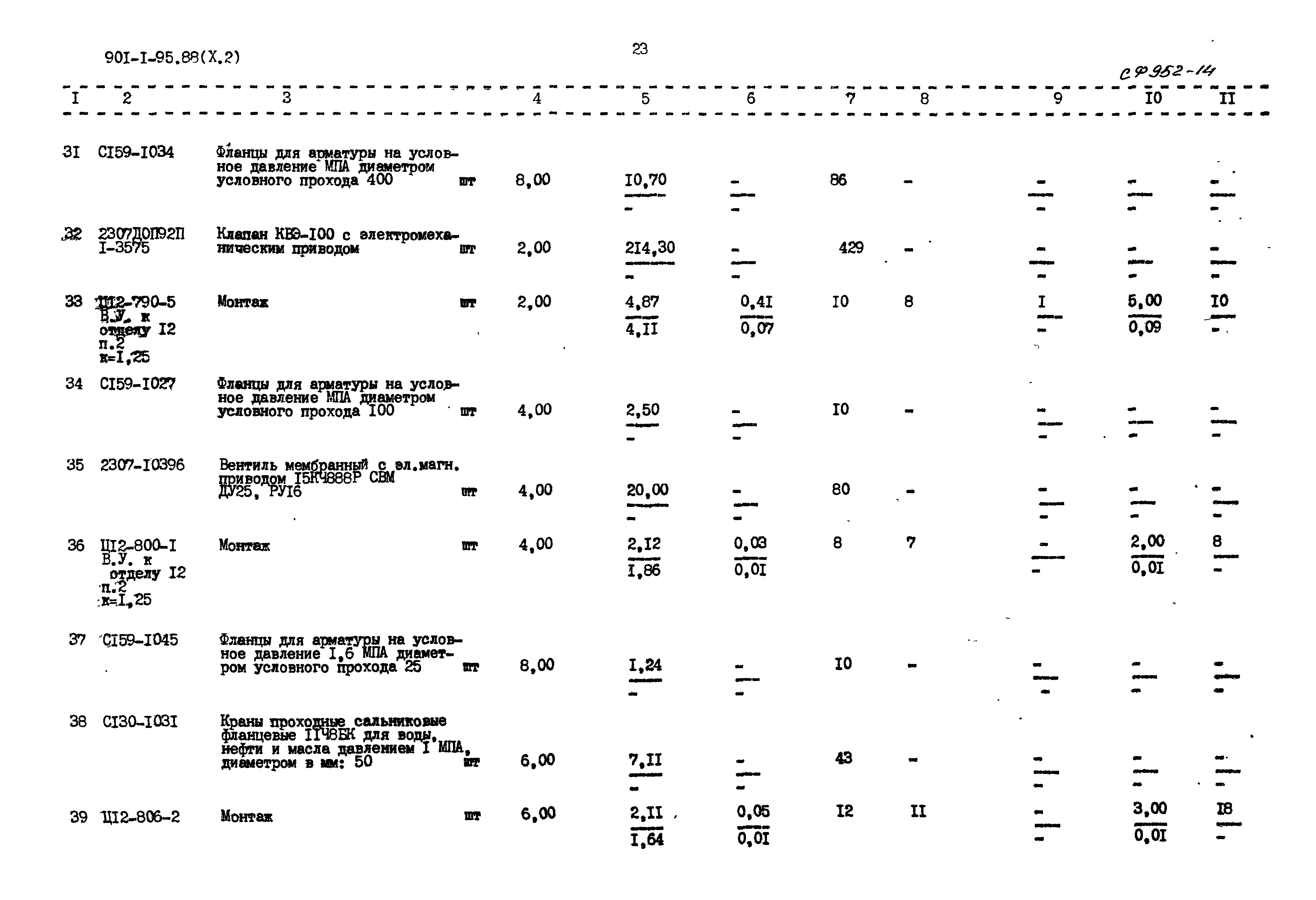 Типовой проект 901-1-95.88