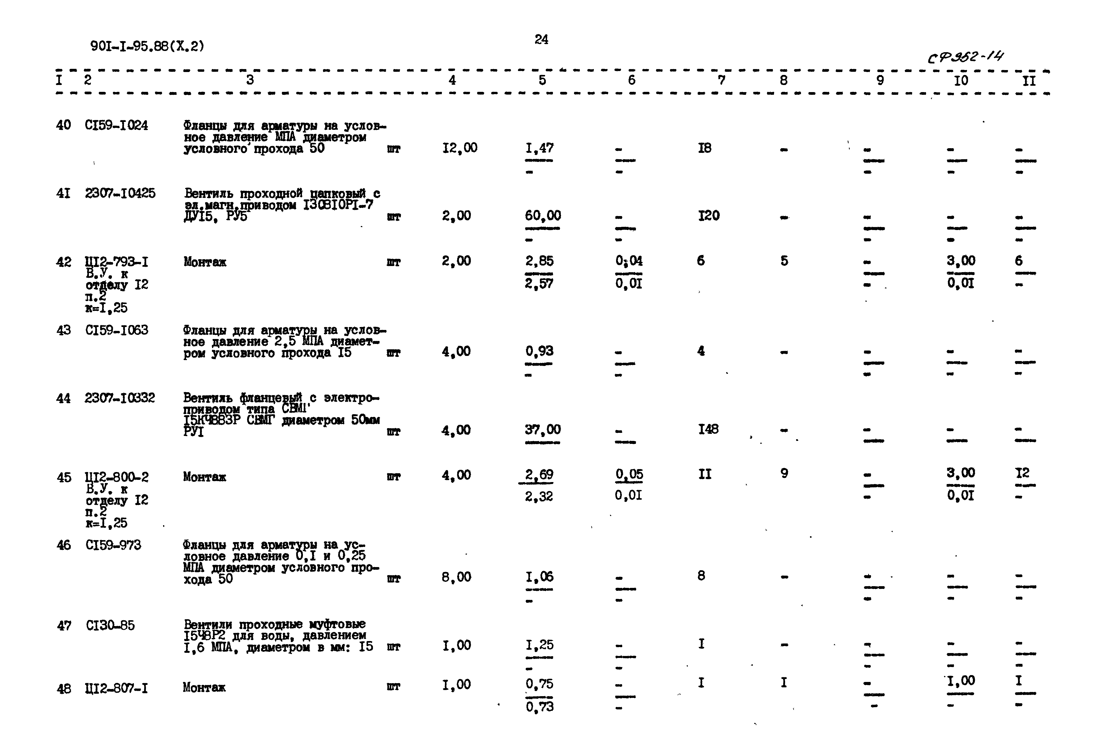 Типовой проект 901-1-95.88