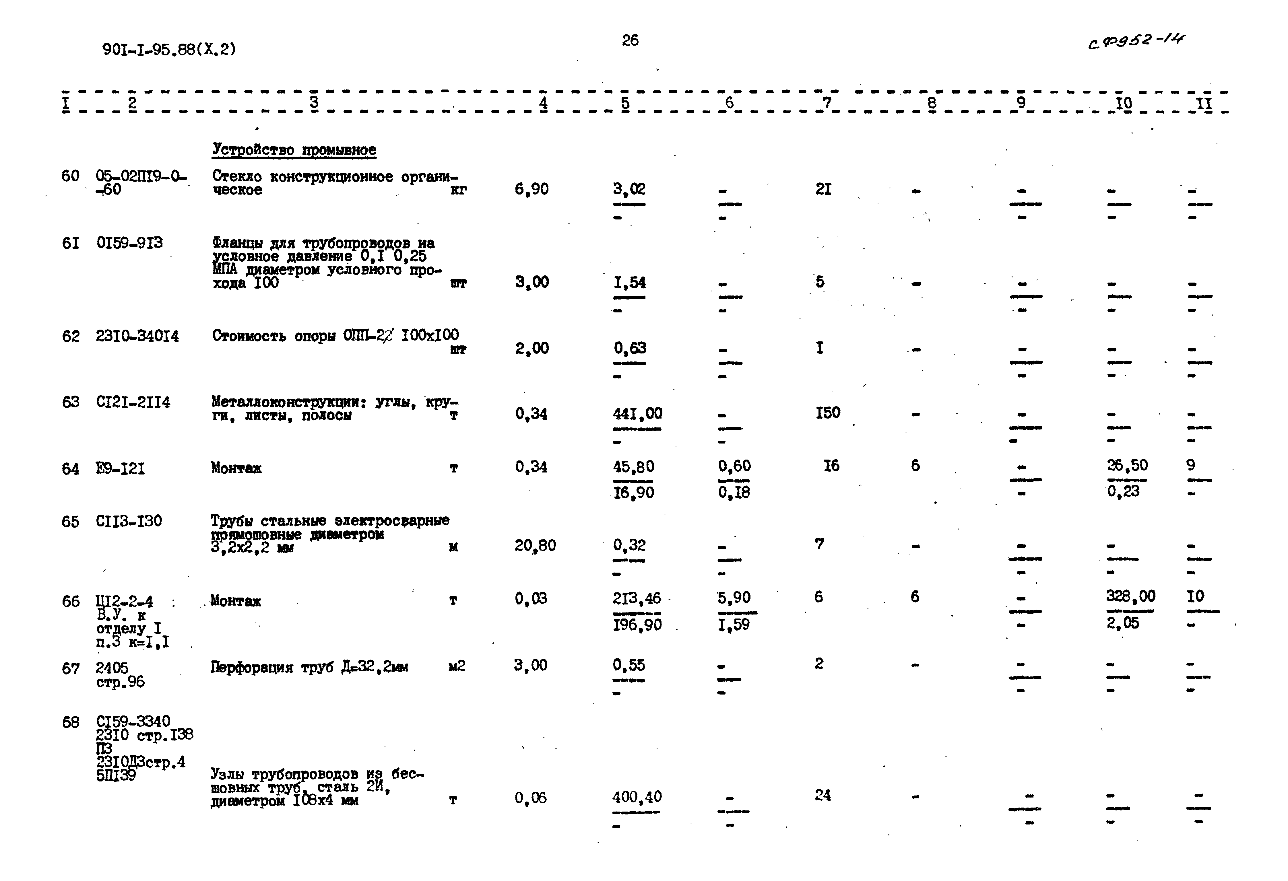 Типовой проект 901-1-95.88