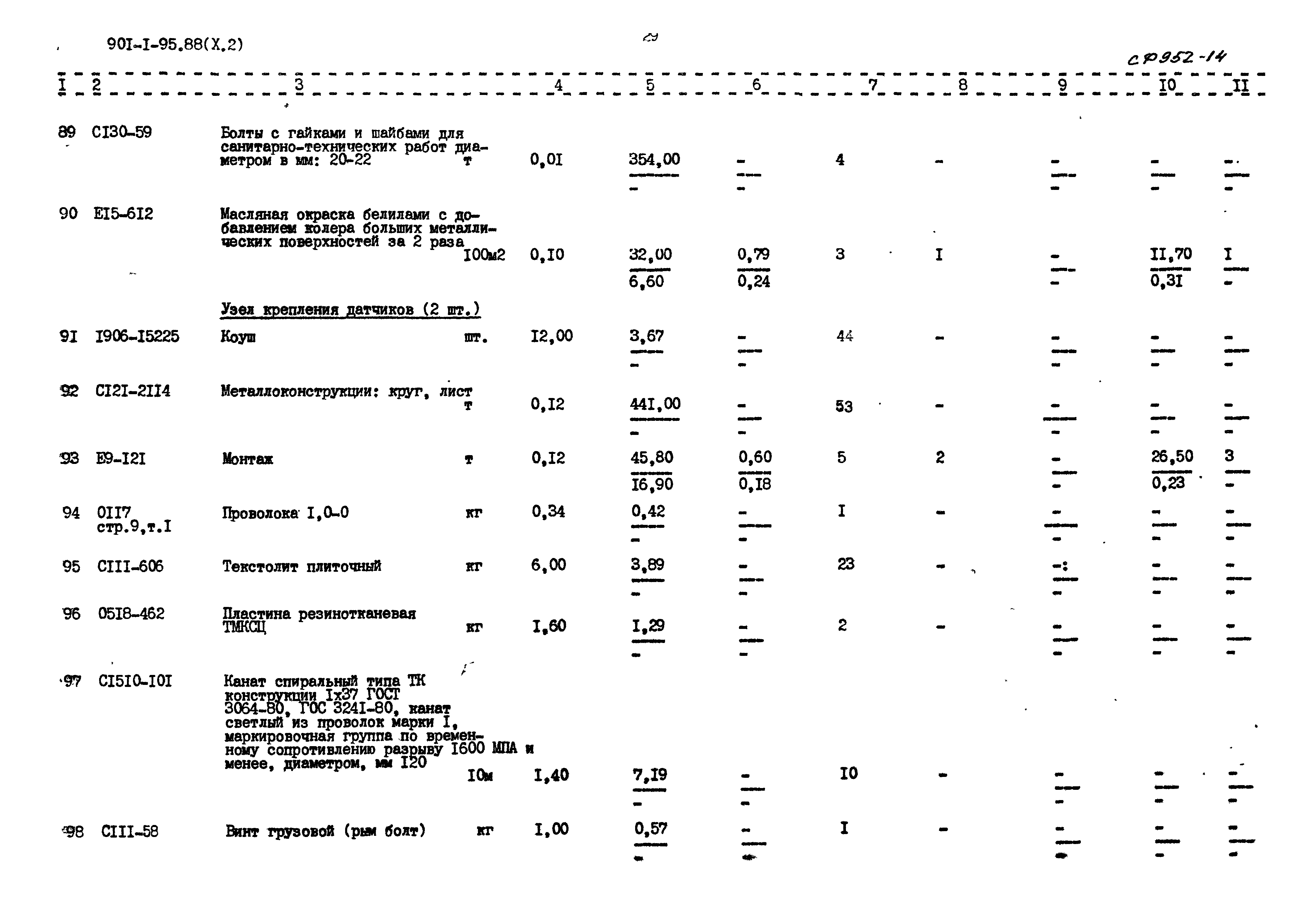 Типовой проект 901-1-95.88