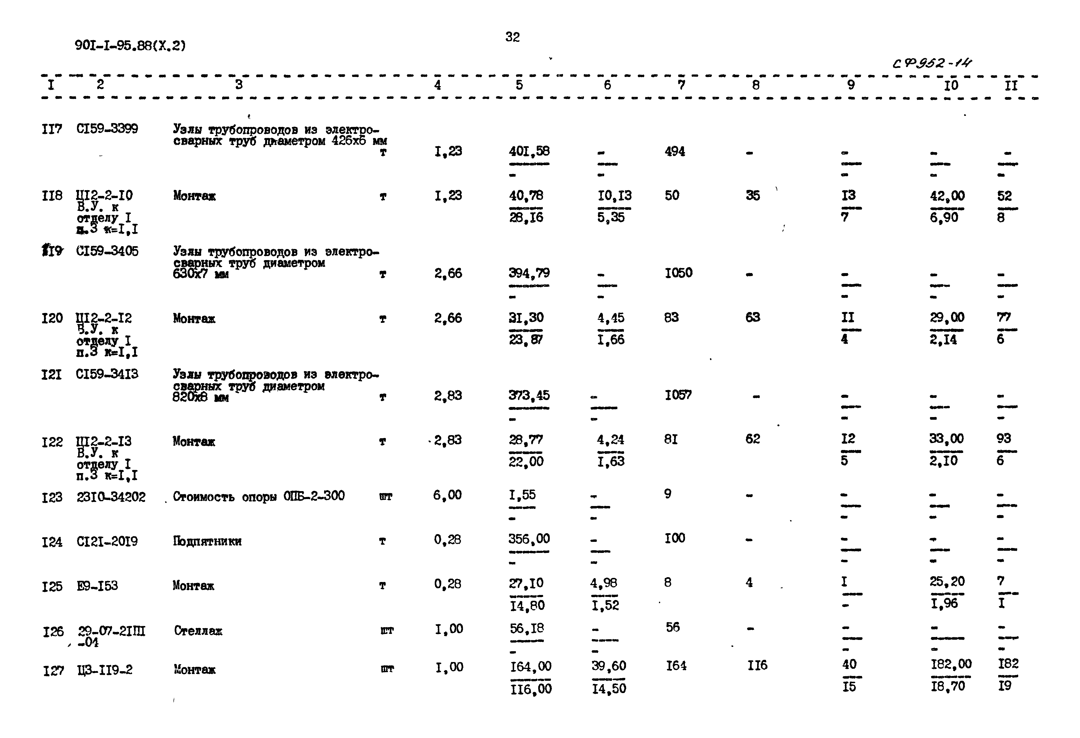 Типовой проект 901-1-95.88