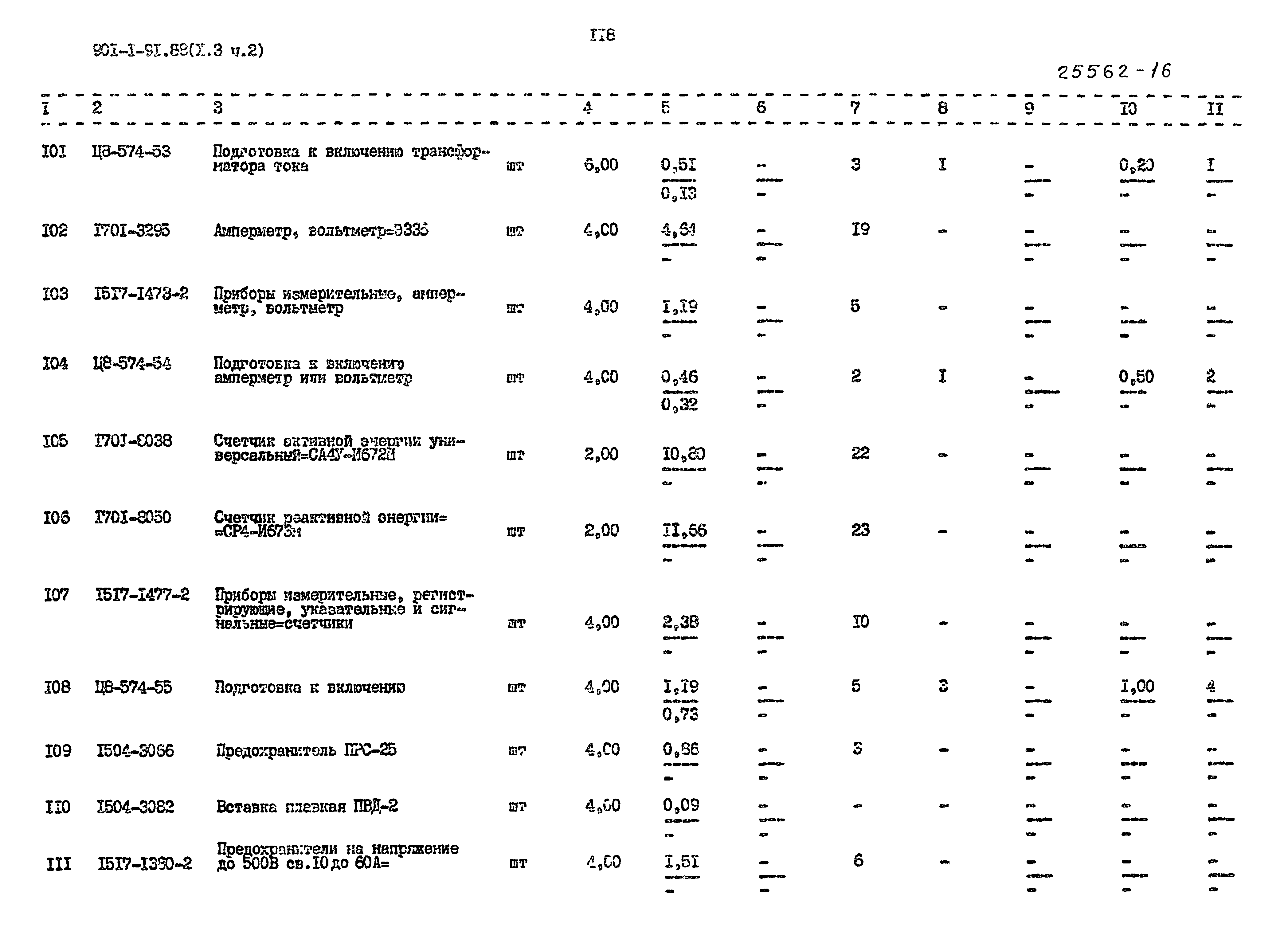 Типовой проект 901-1-94.88