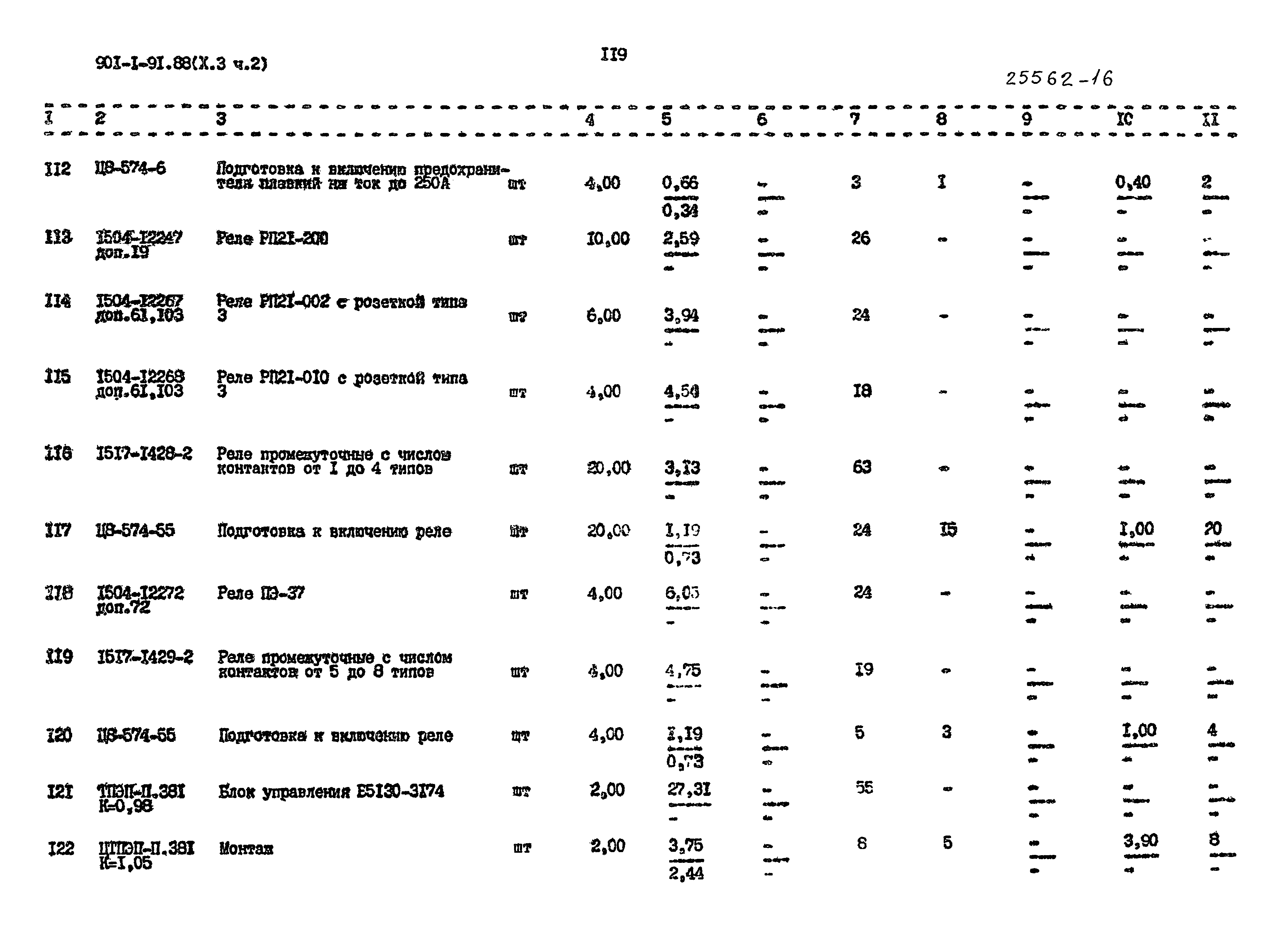 Типовой проект 901-1-94.88