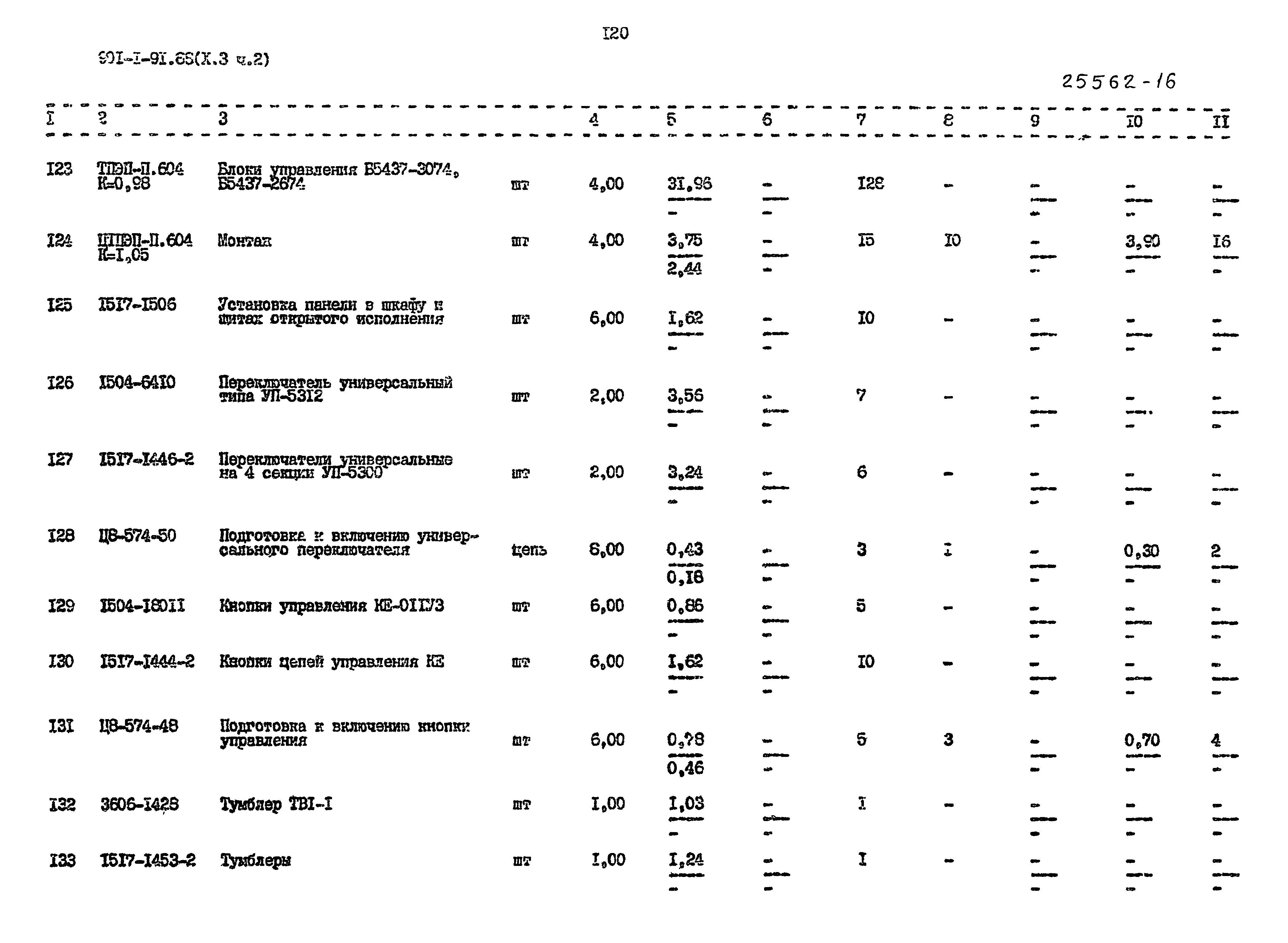 Типовой проект 901-1-94.88