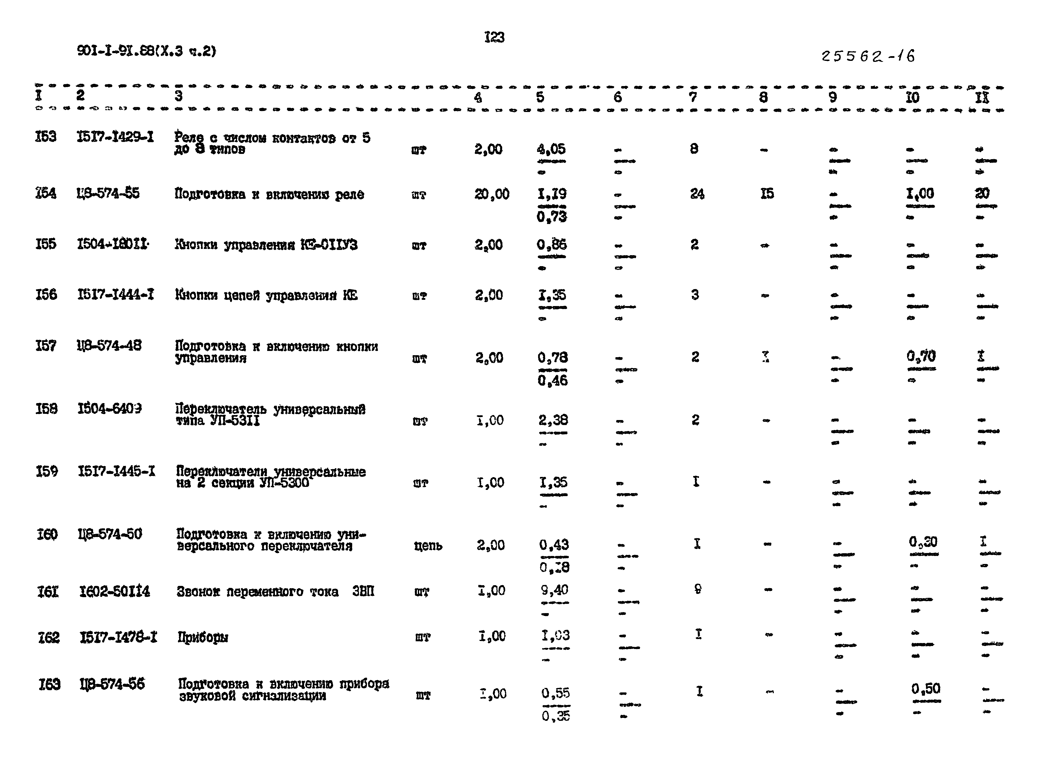 Типовой проект 901-1-94.88