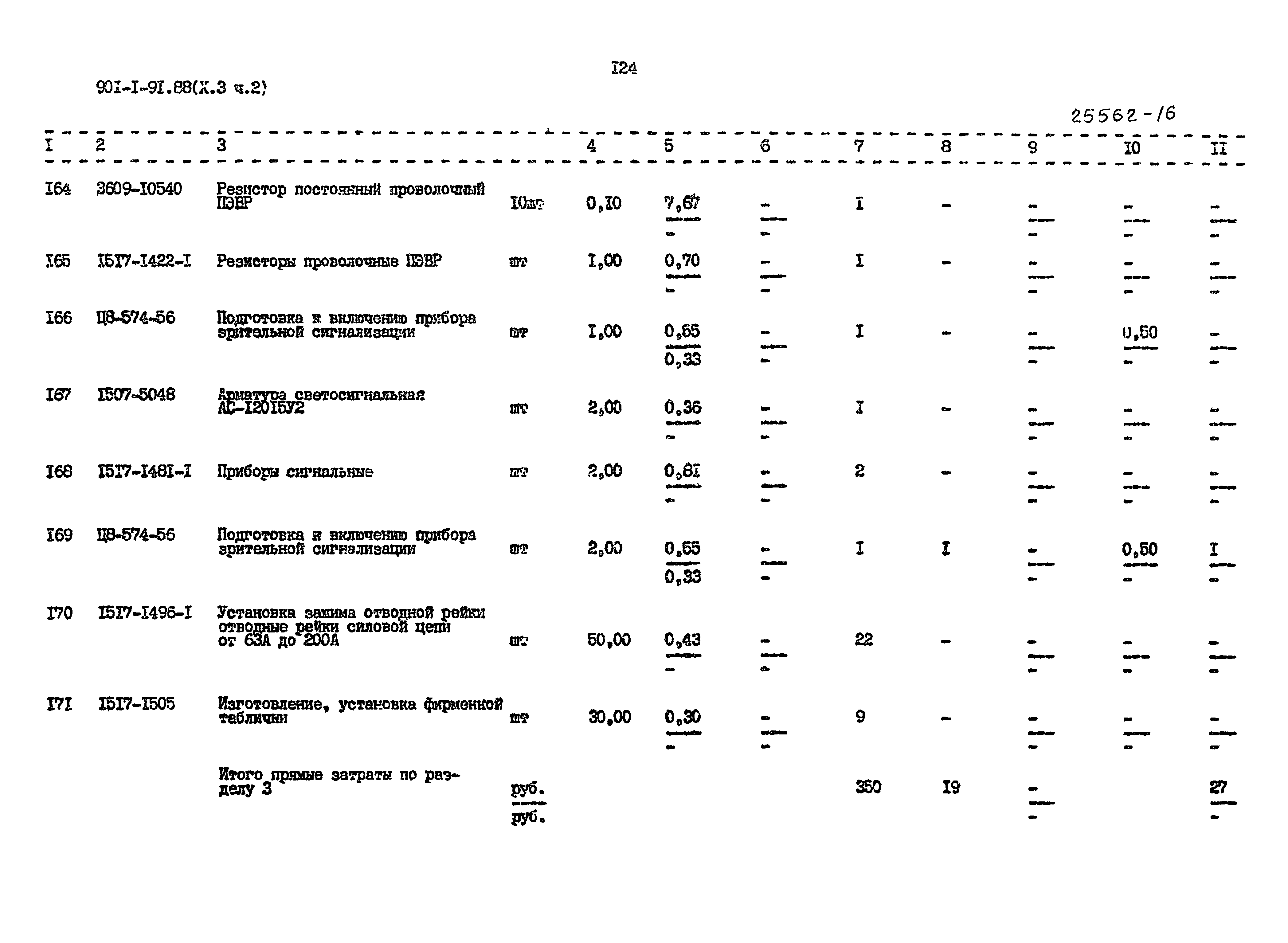 Типовой проект 901-1-94.88