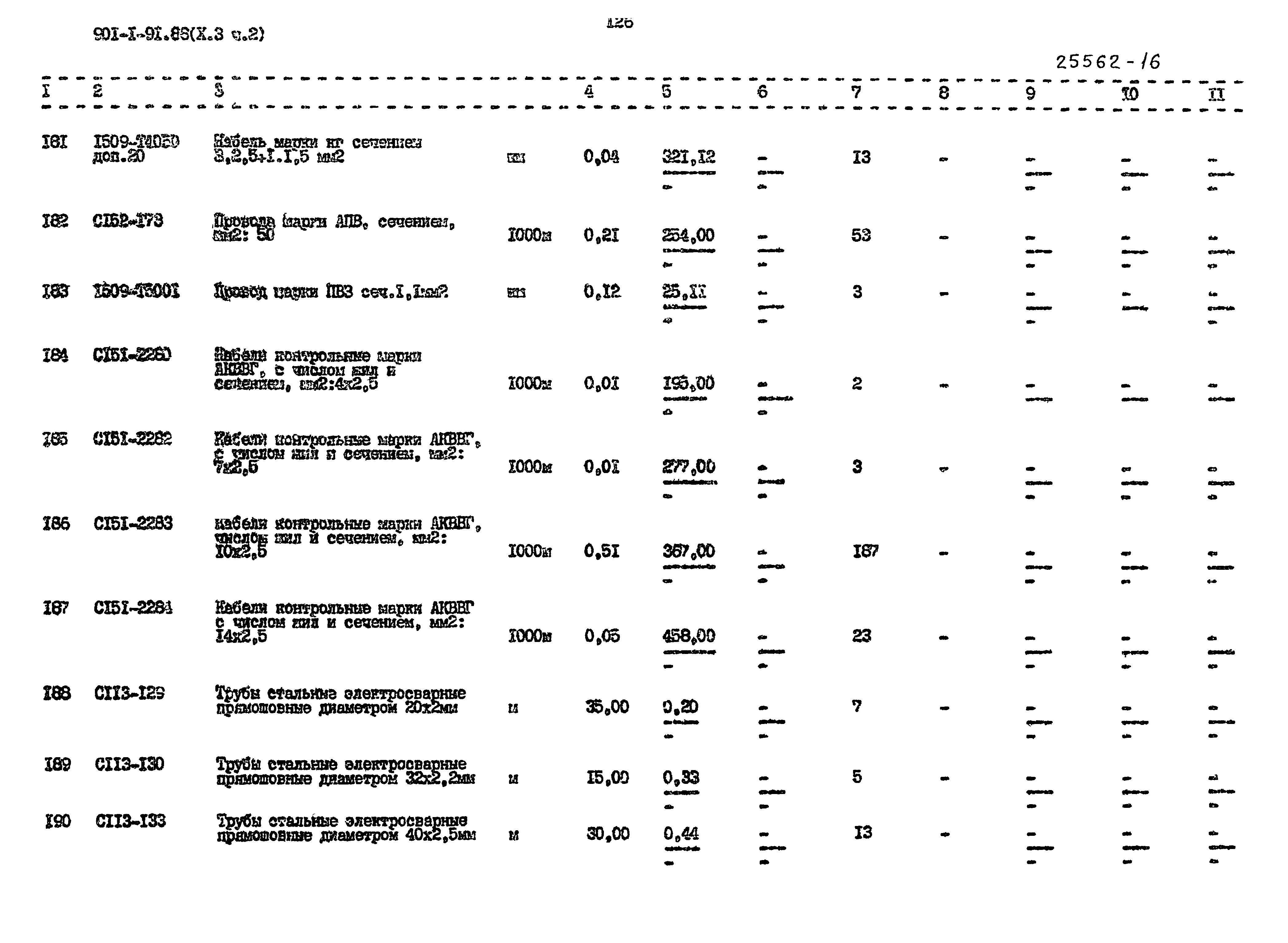 Типовой проект 901-1-94.88