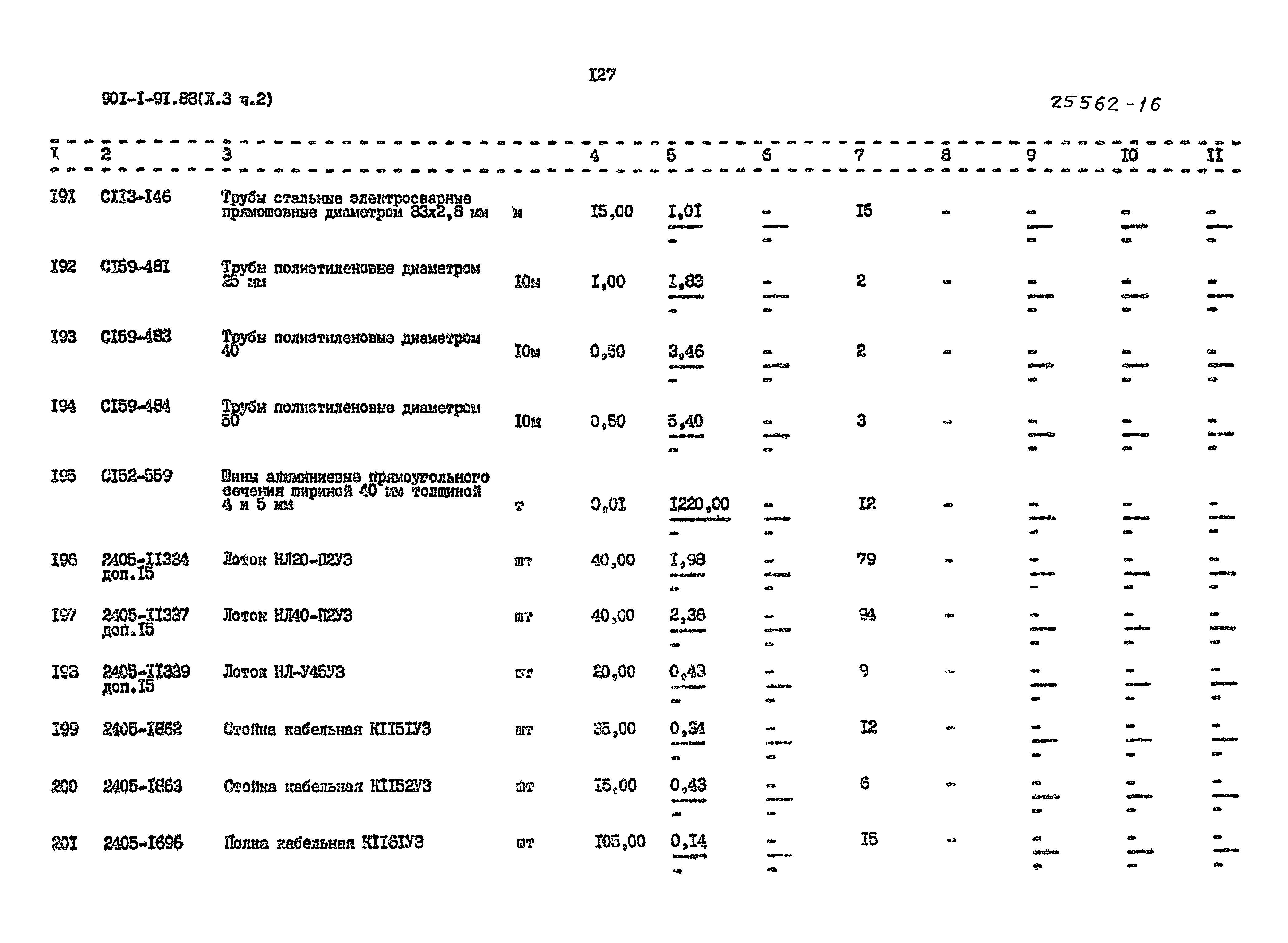 Типовой проект 901-1-94.88