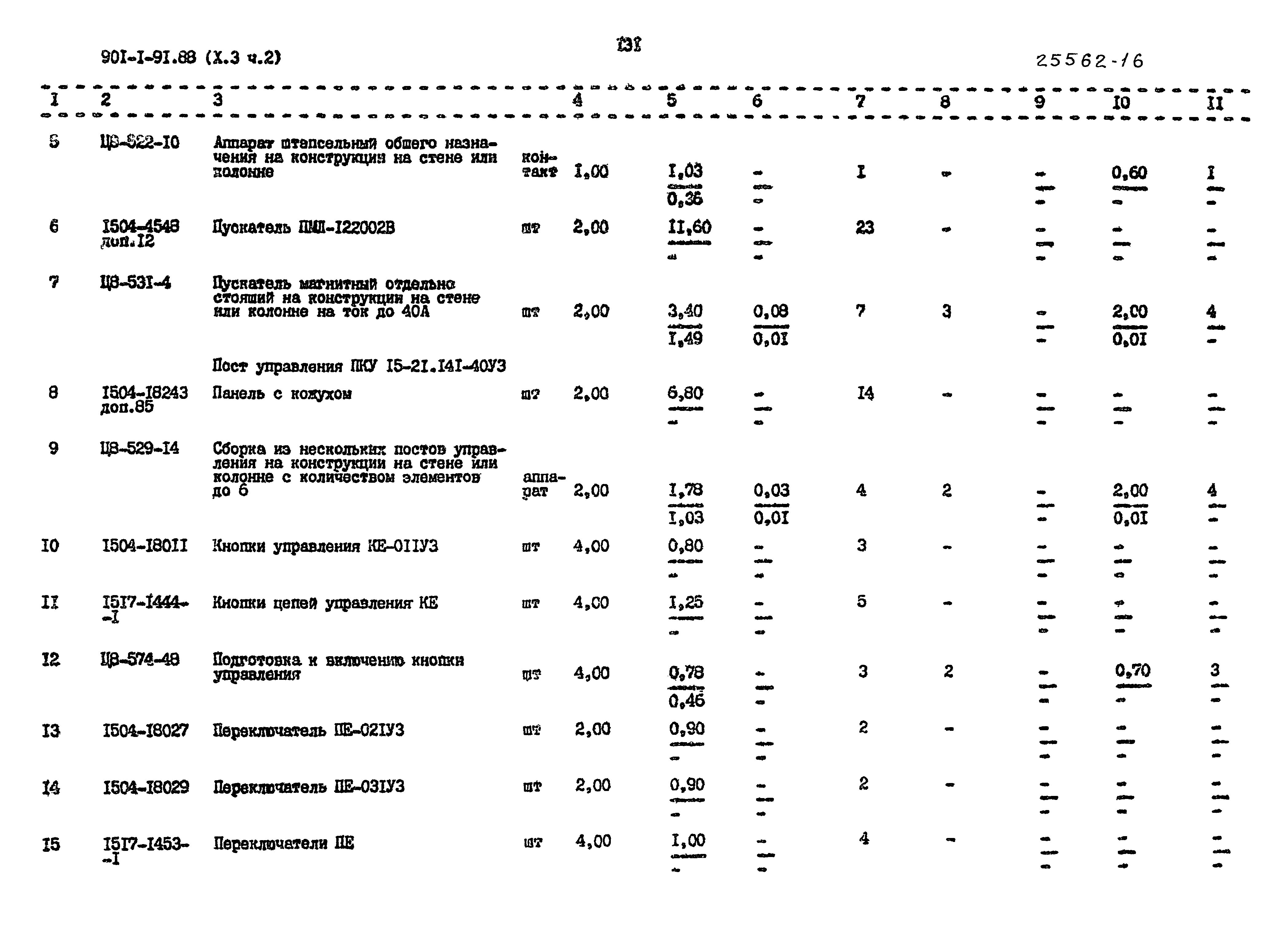 Типовой проект 901-1-94.88