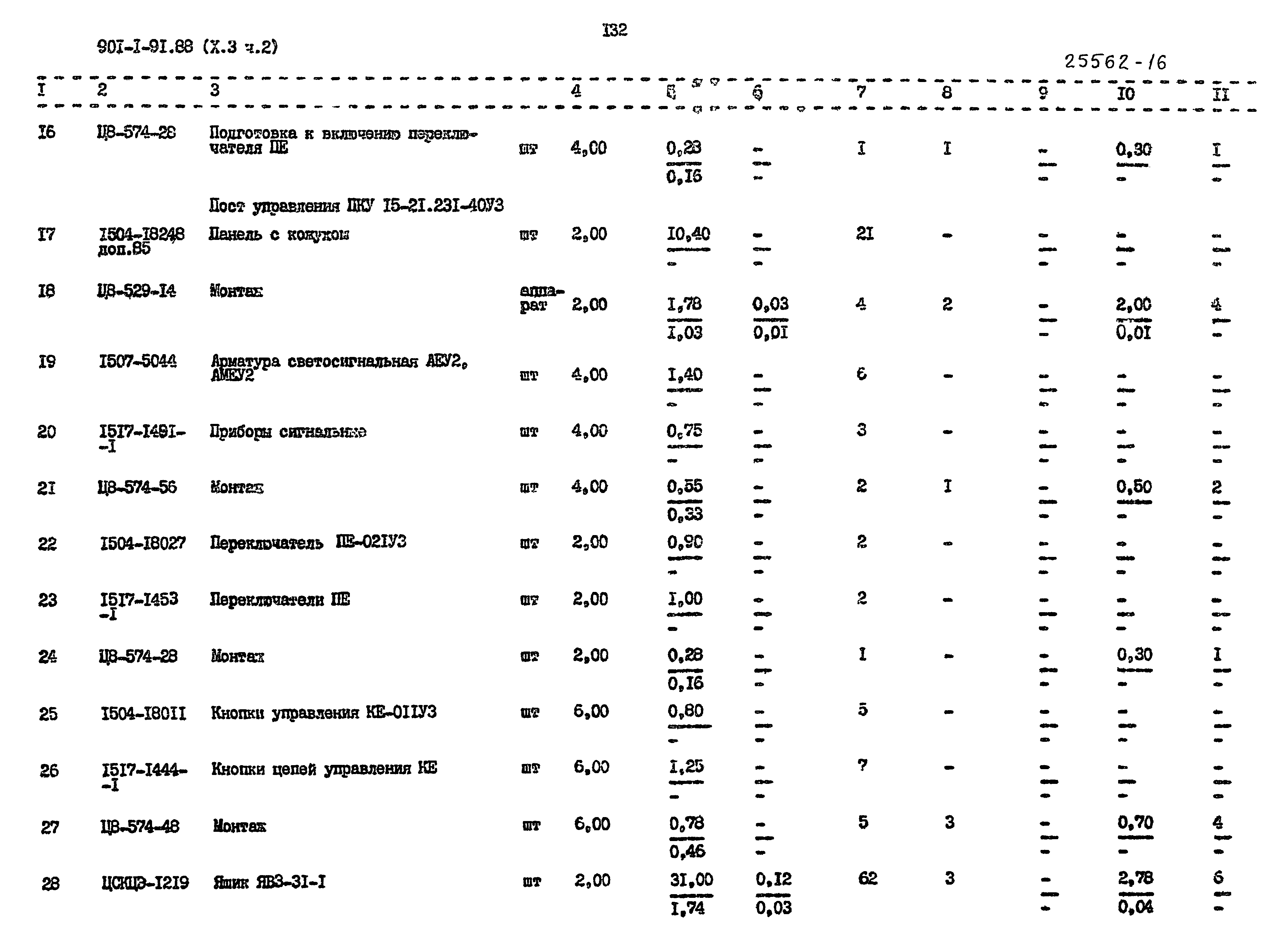 Типовой проект 901-1-94.88