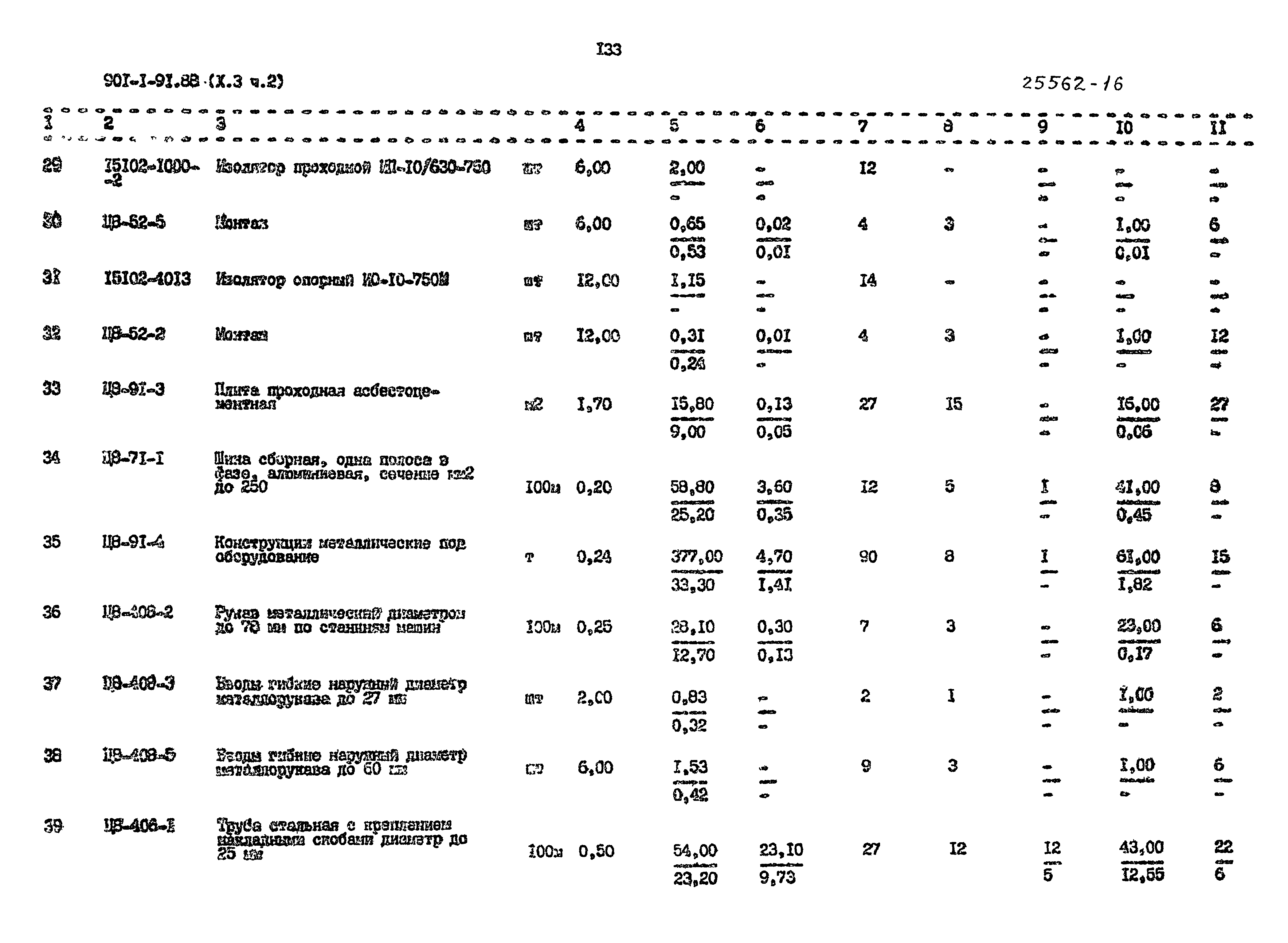 Типовой проект 901-1-94.88