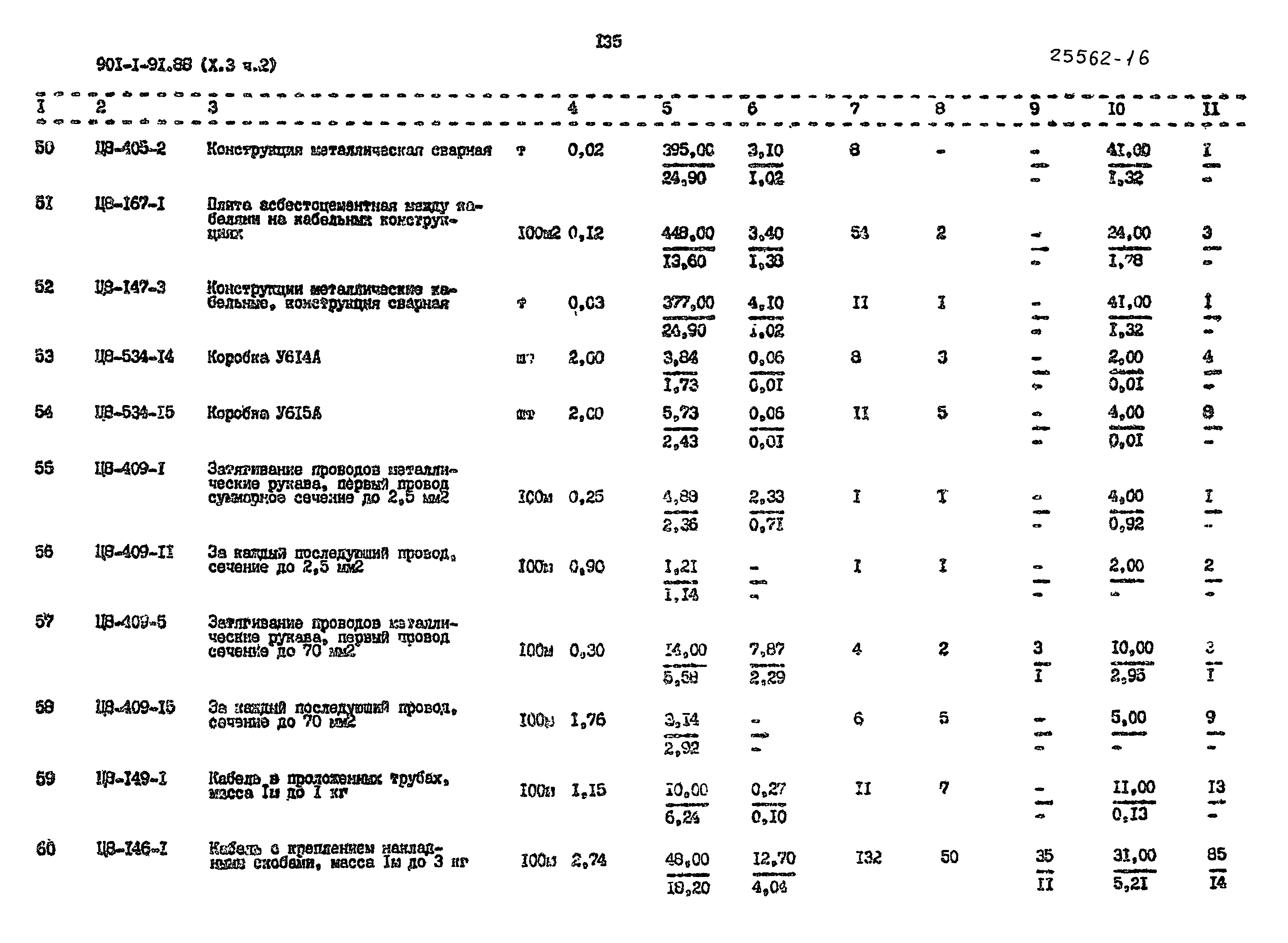 Типовой проект 901-1-94.88