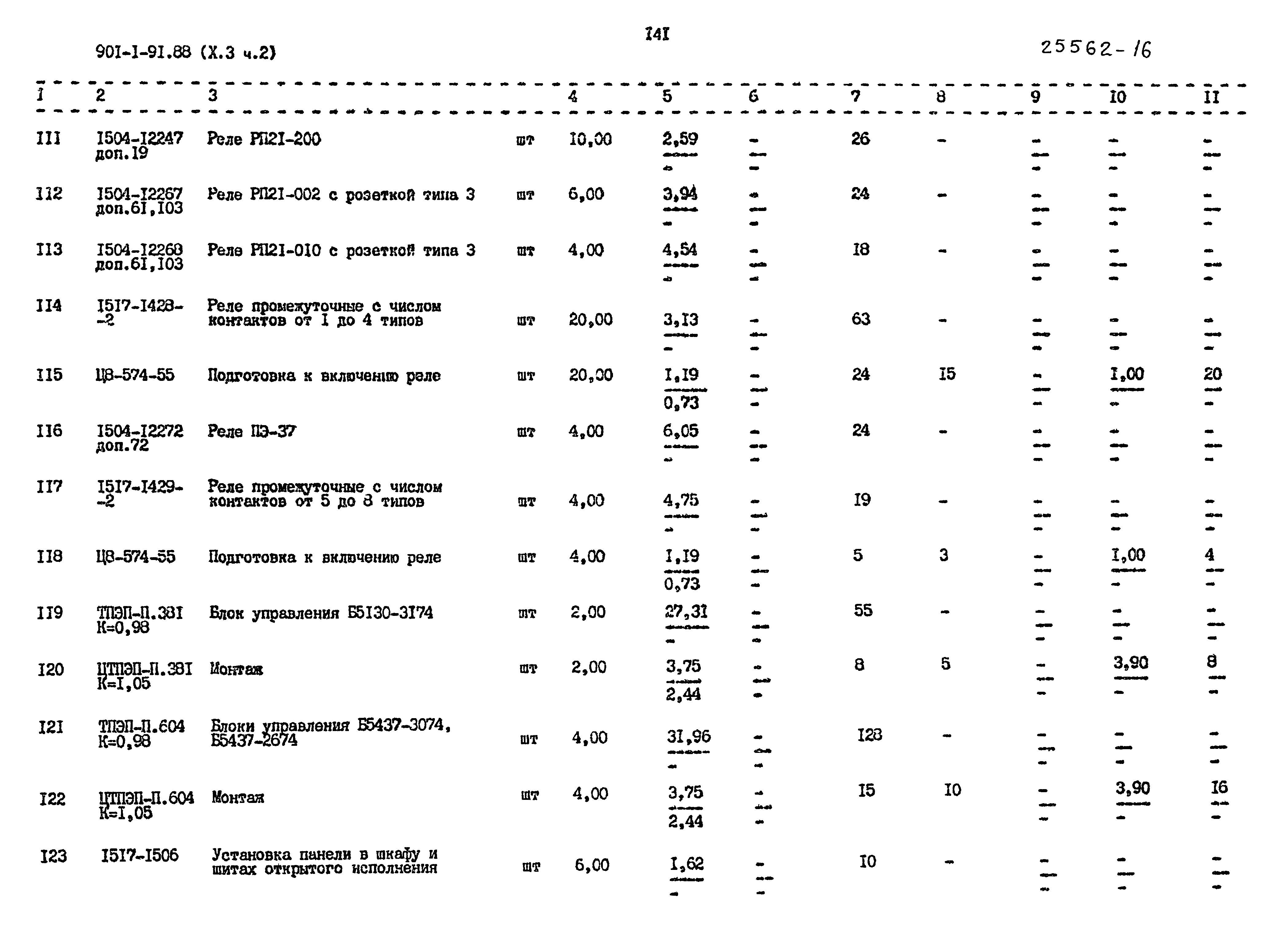 Типовой проект 901-1-94.88