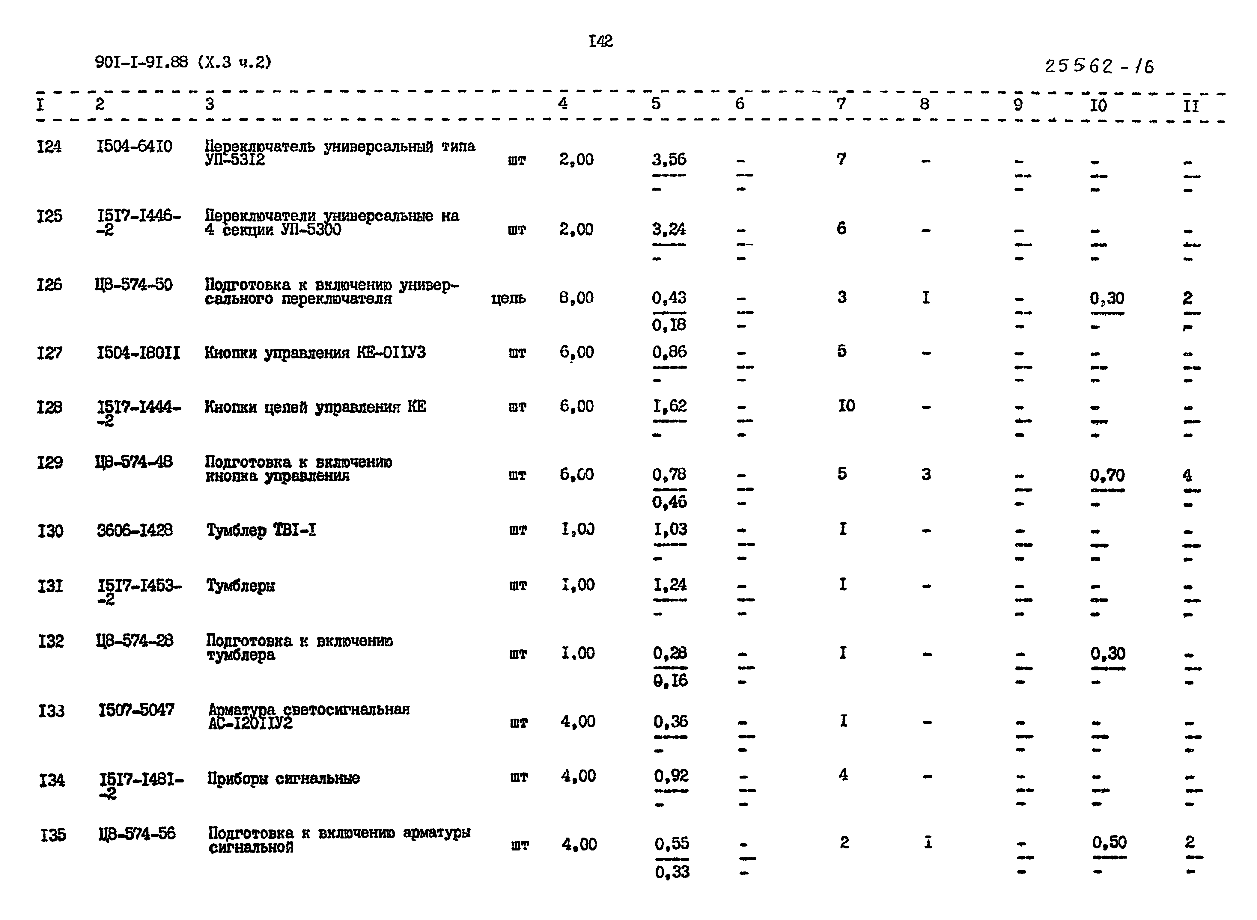 Типовой проект 901-1-94.88