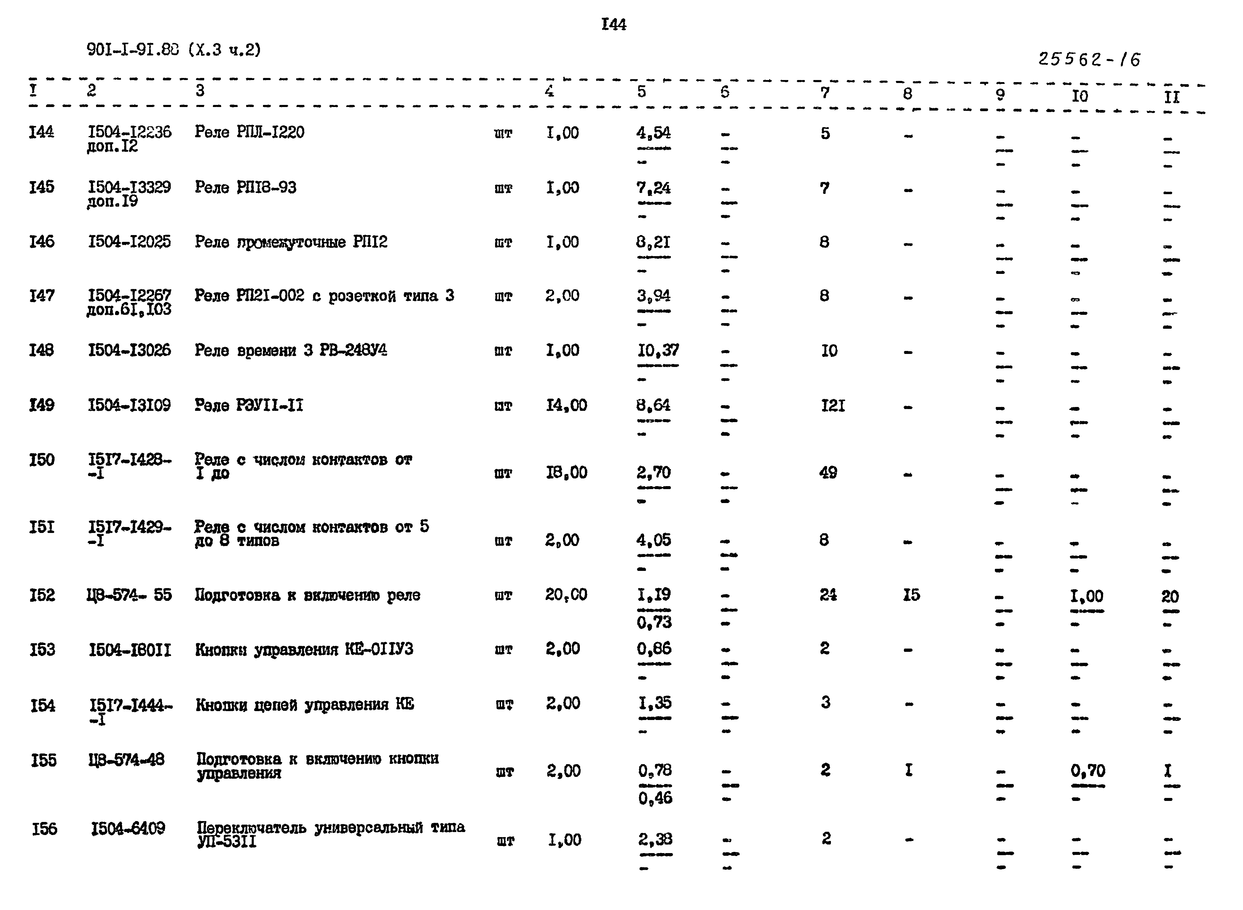 Типовой проект 901-1-94.88