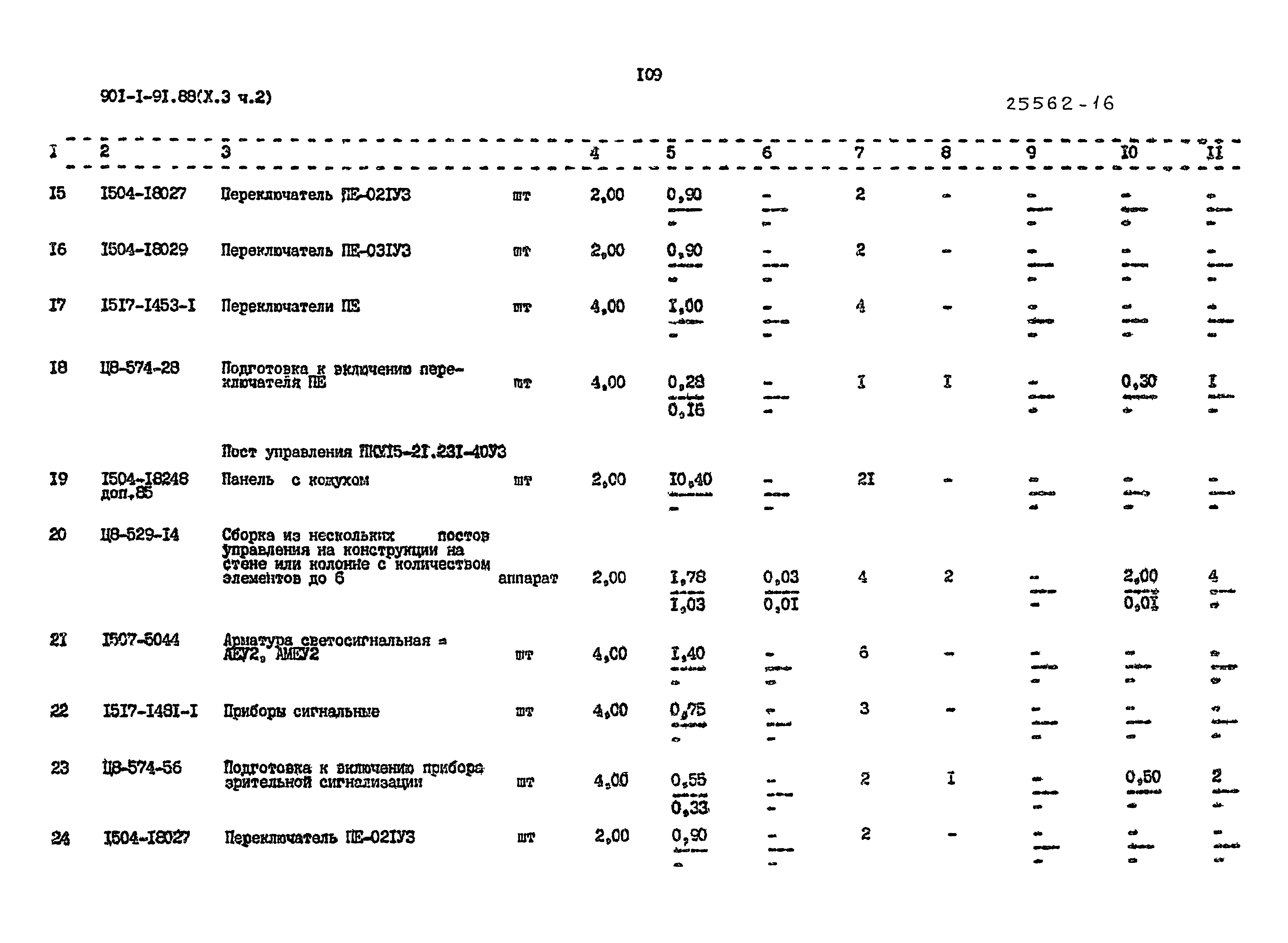 Типовой проект 901-1-94.88