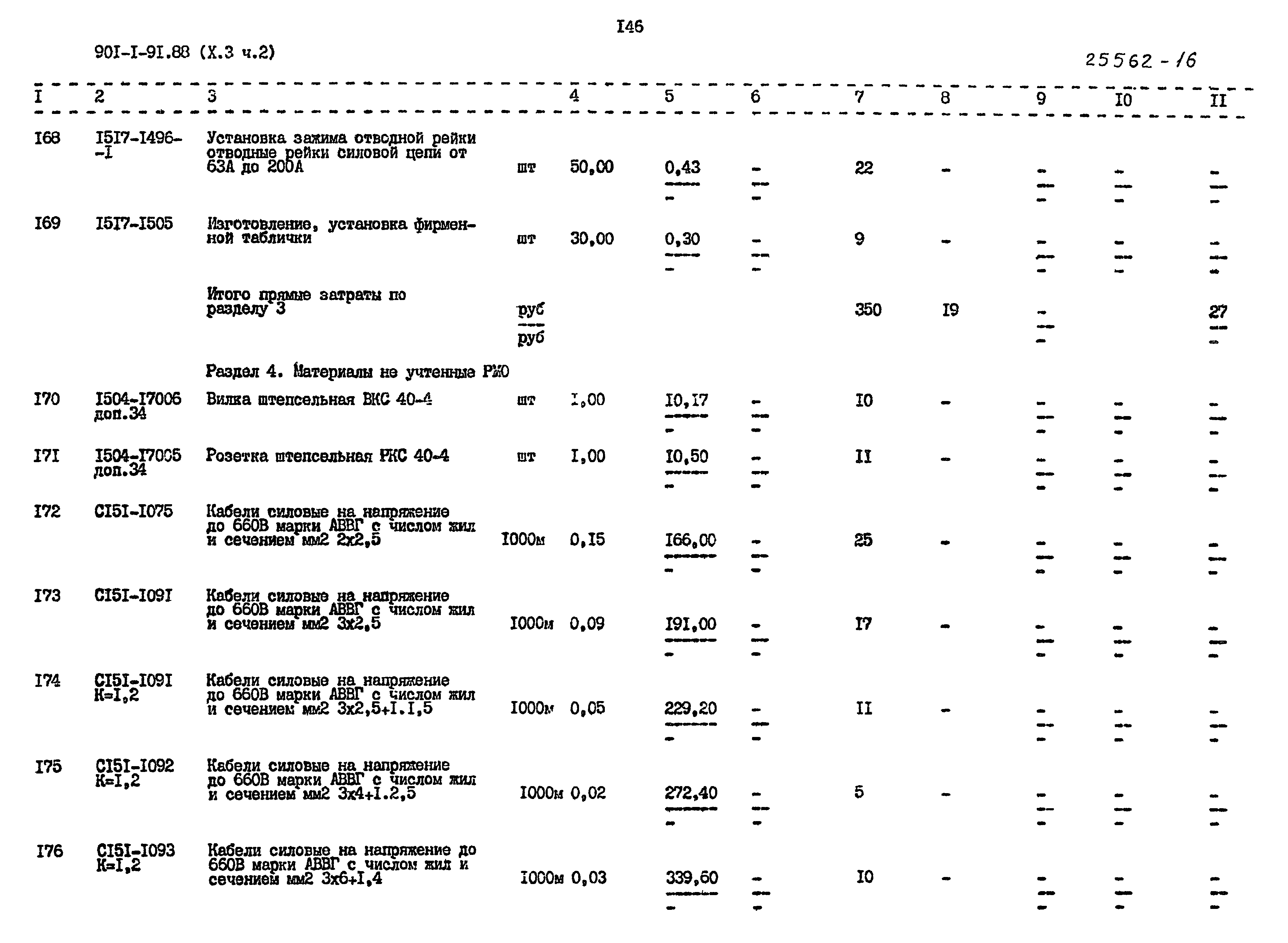 Типовой проект 901-1-94.88