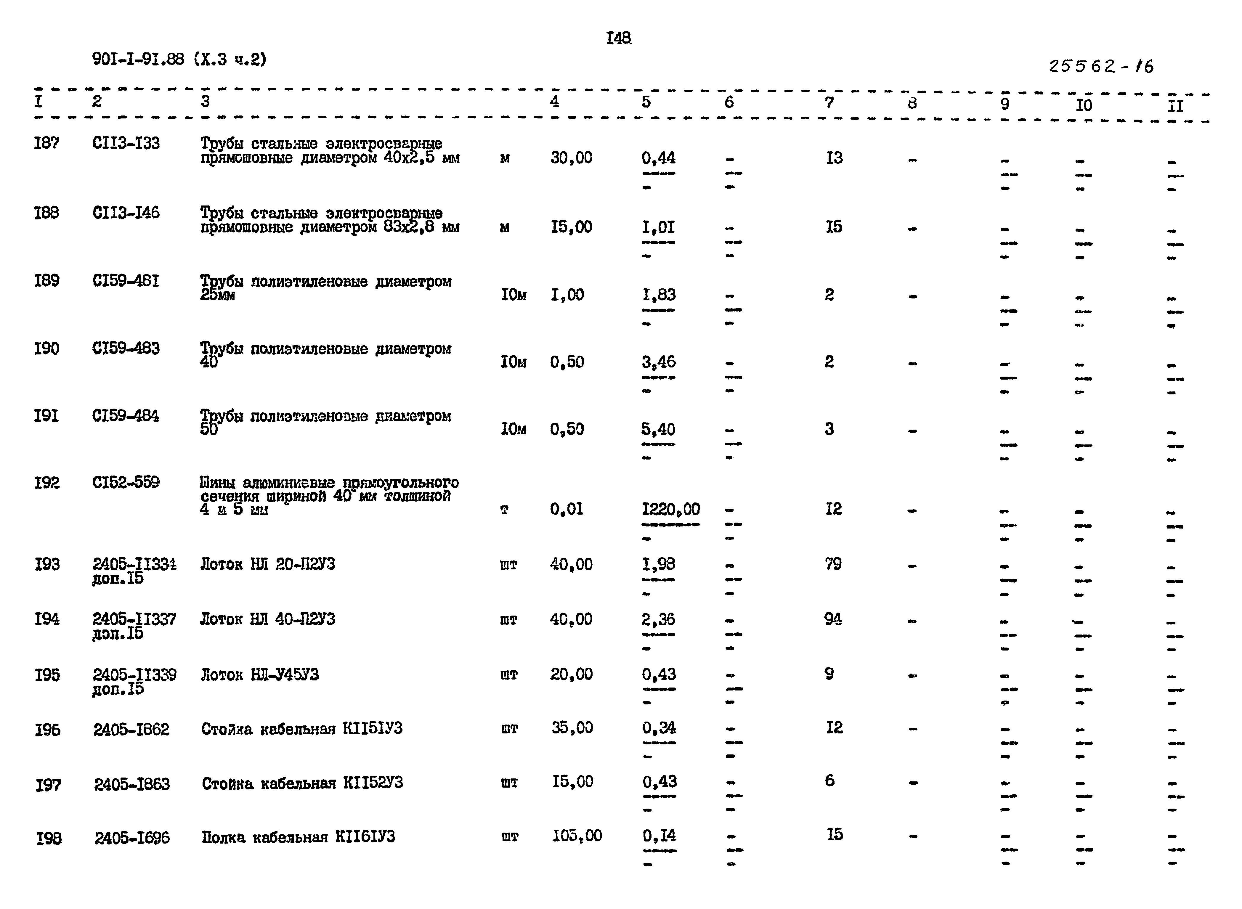 Типовой проект 901-1-94.88