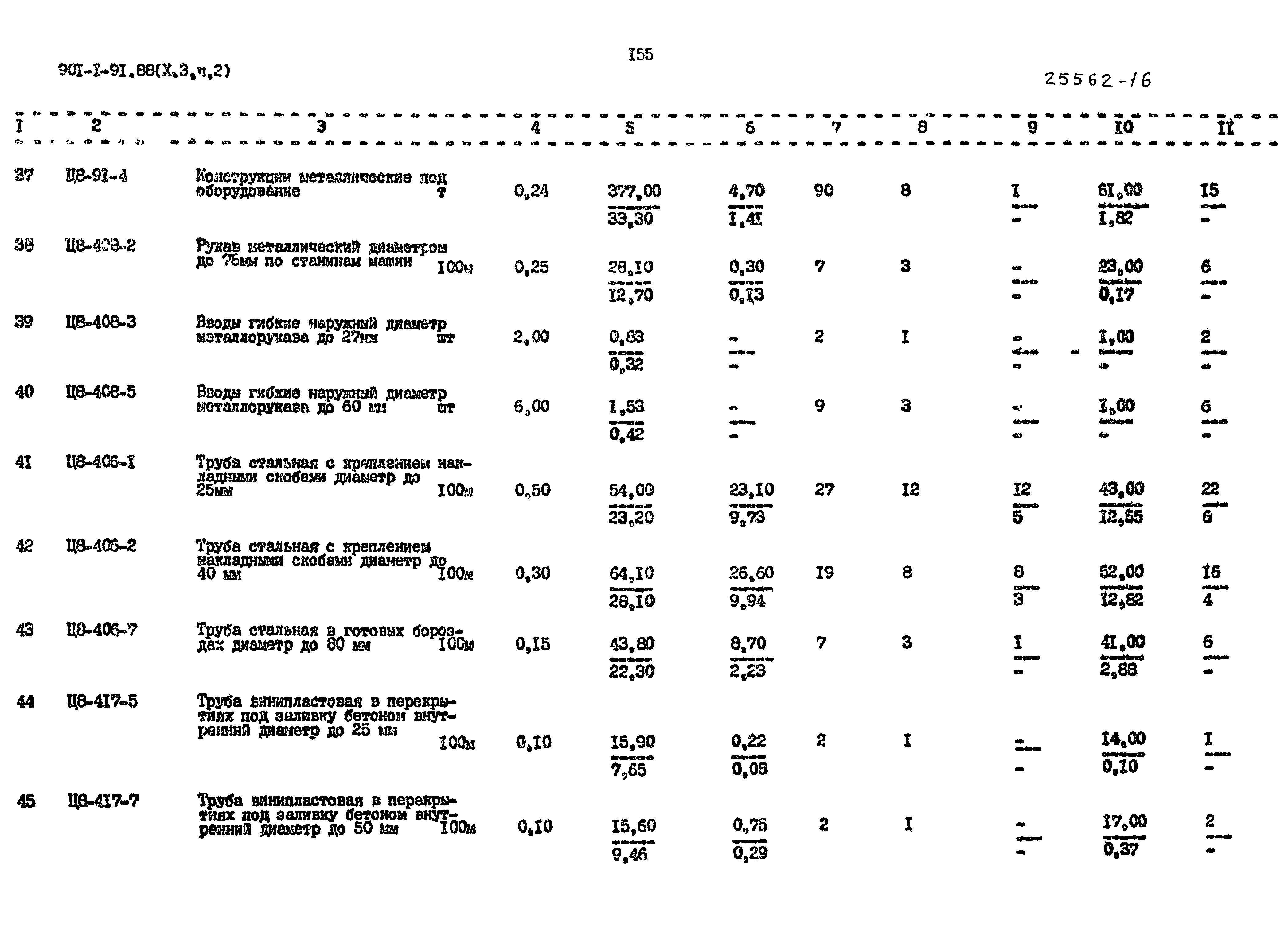 Типовой проект 901-1-94.88