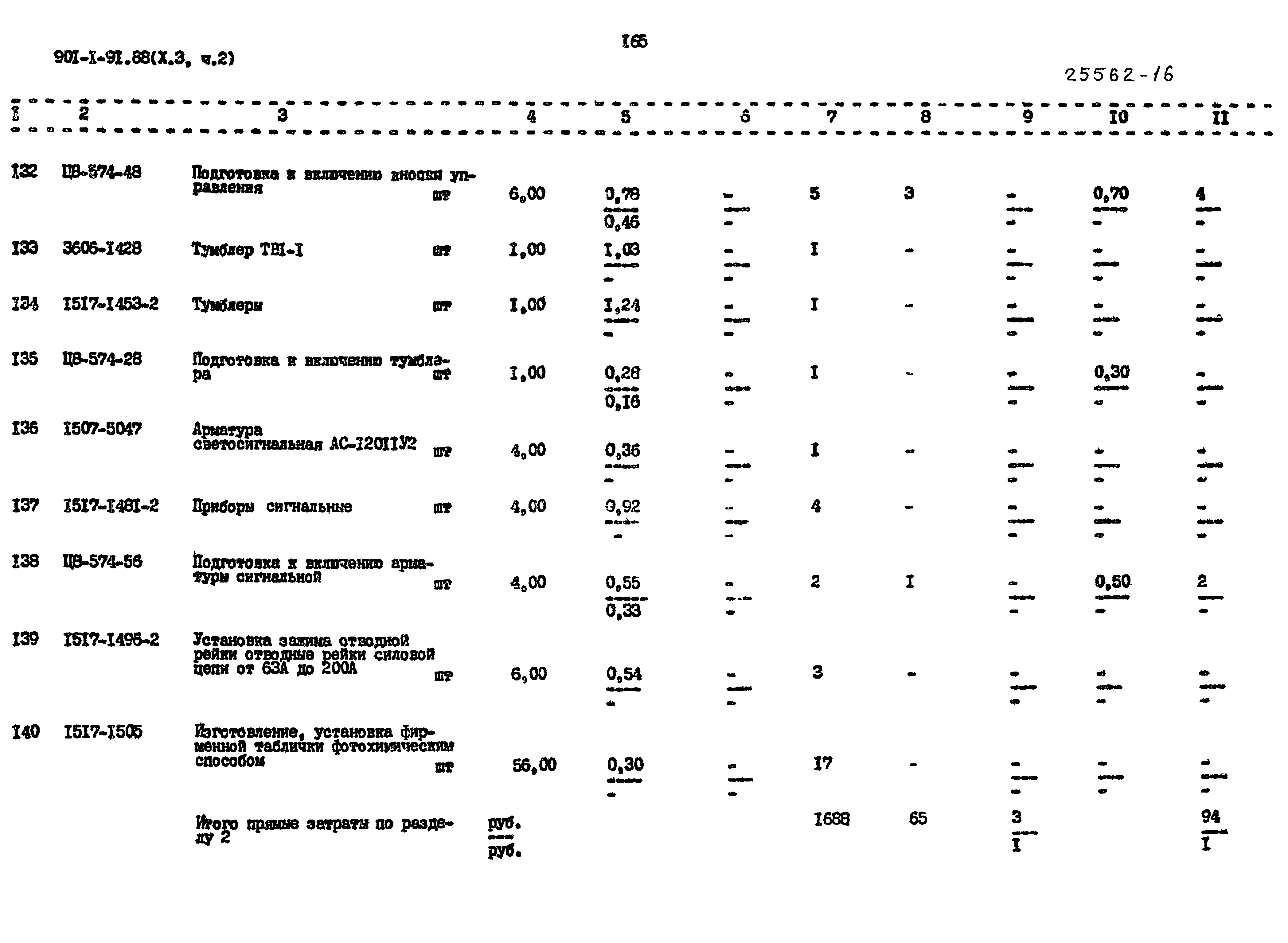 Типовой проект 901-1-94.88