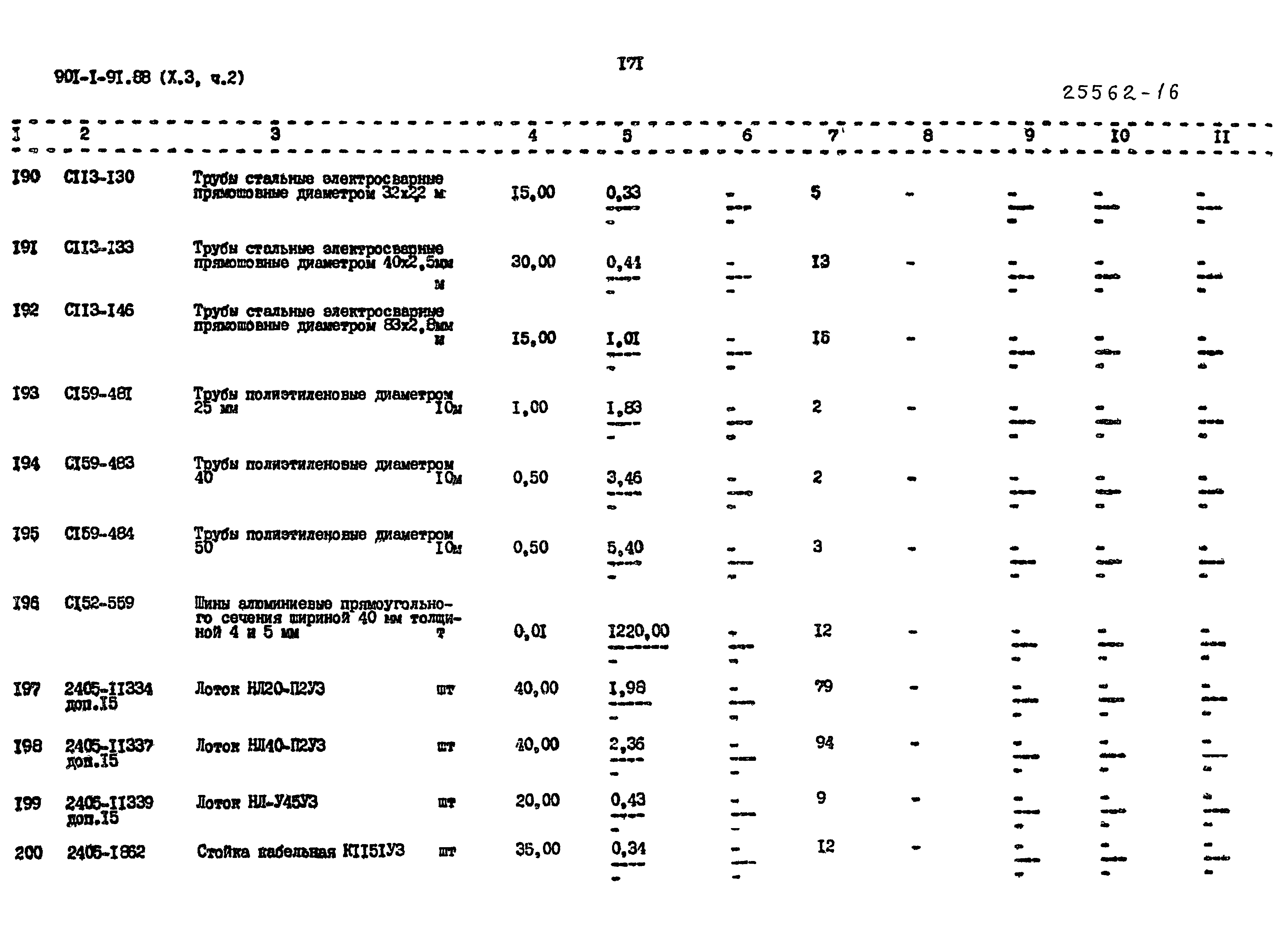 Типовой проект 901-1-94.88