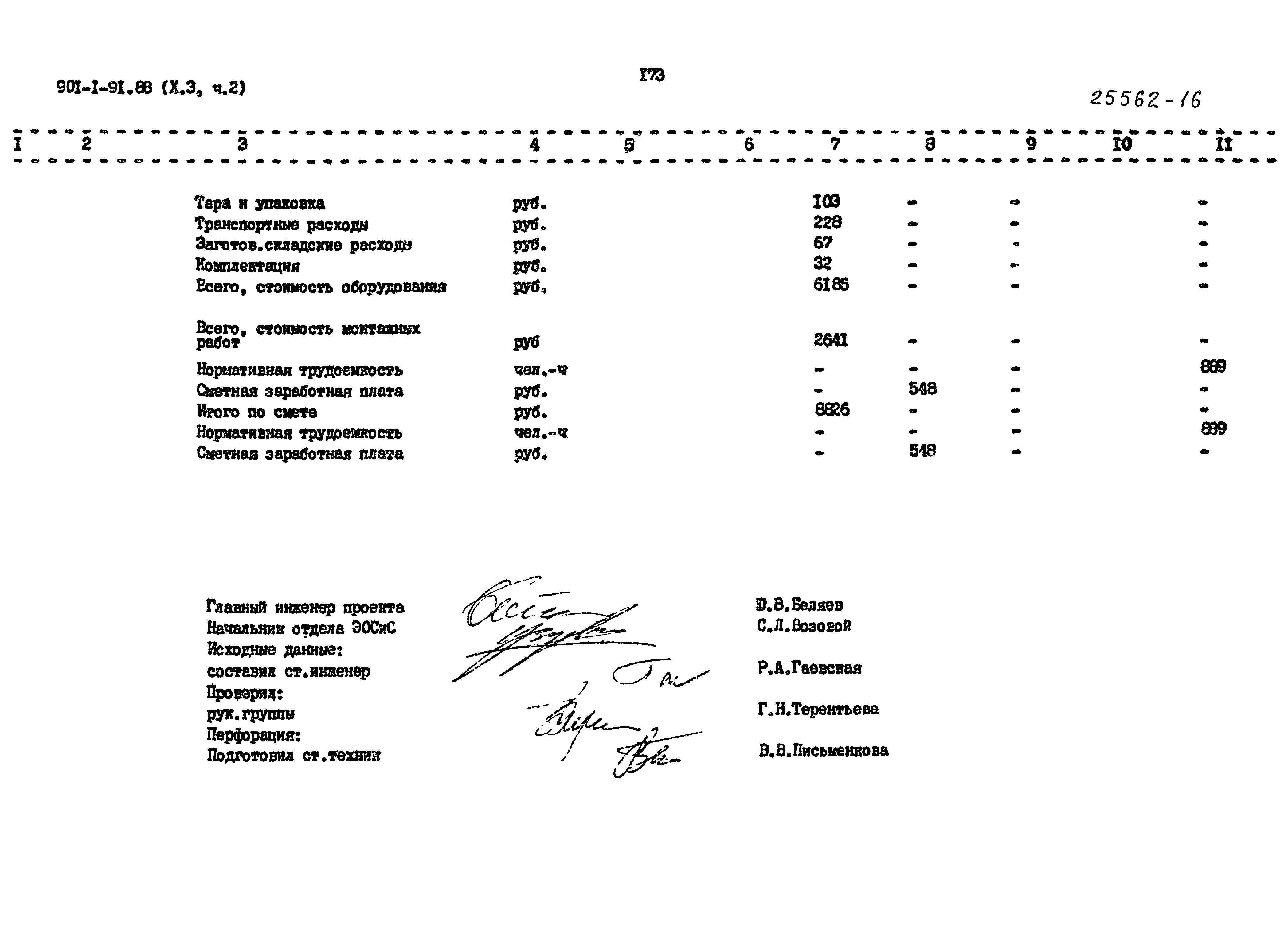 Типовой проект 901-1-94.88