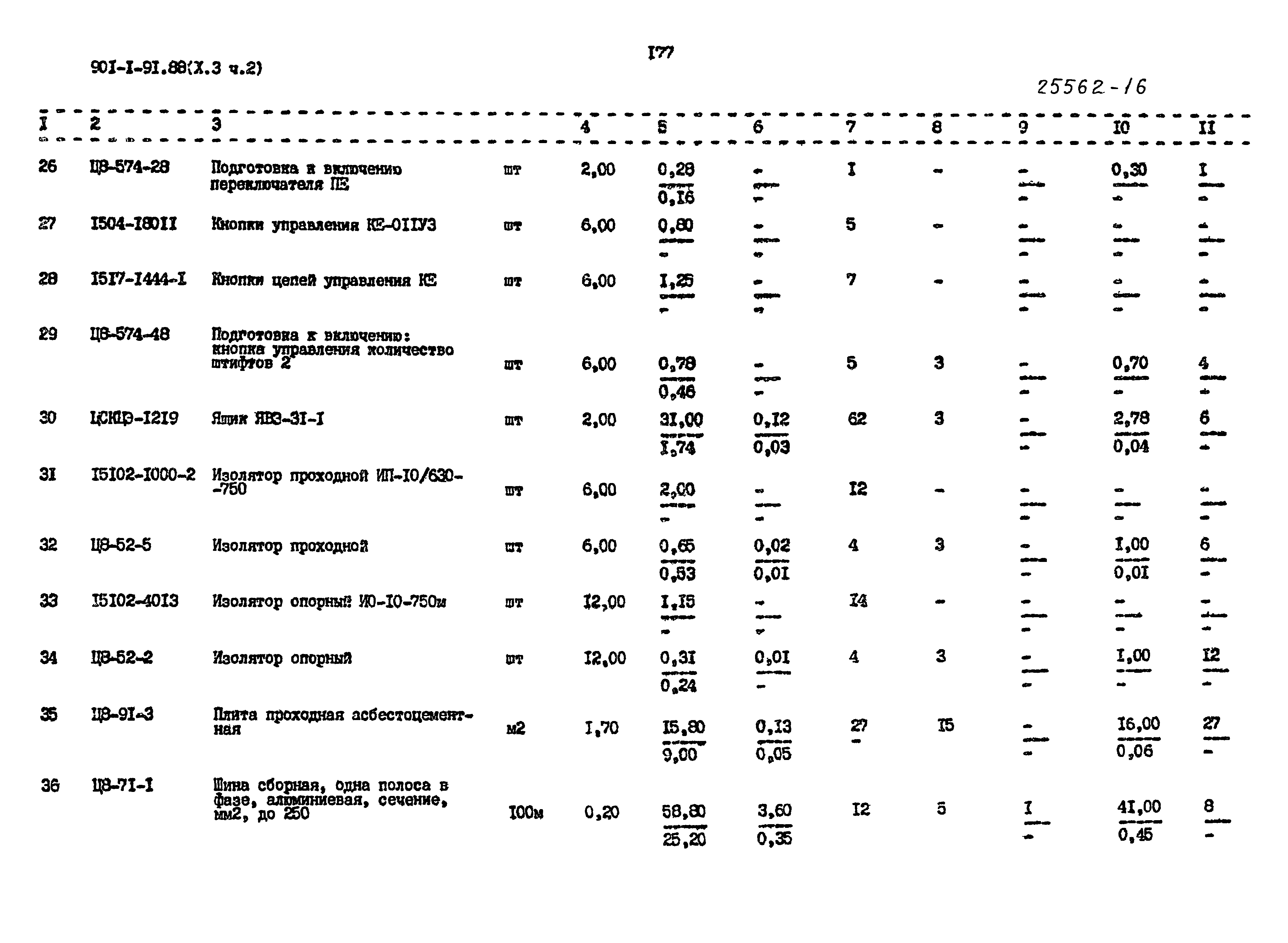 Типовой проект 901-1-94.88