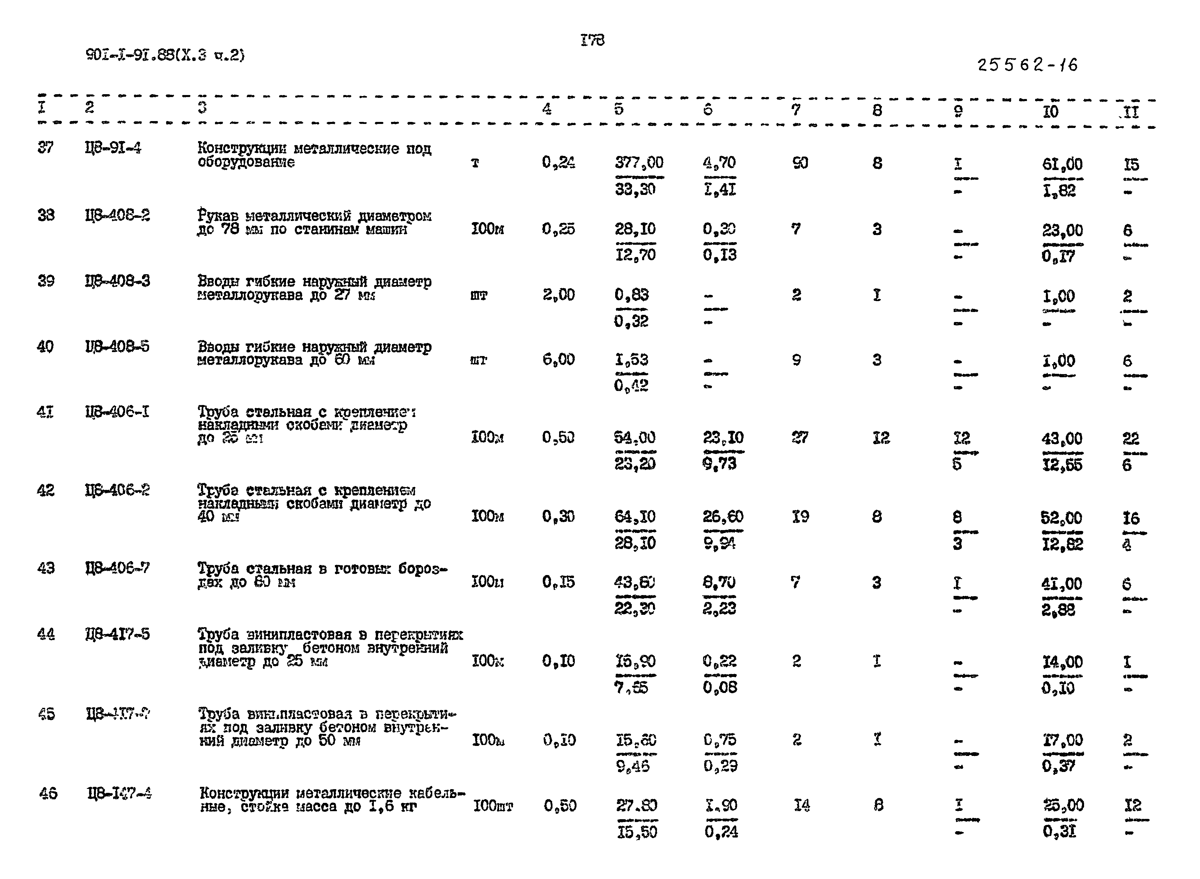 Типовой проект 901-1-94.88