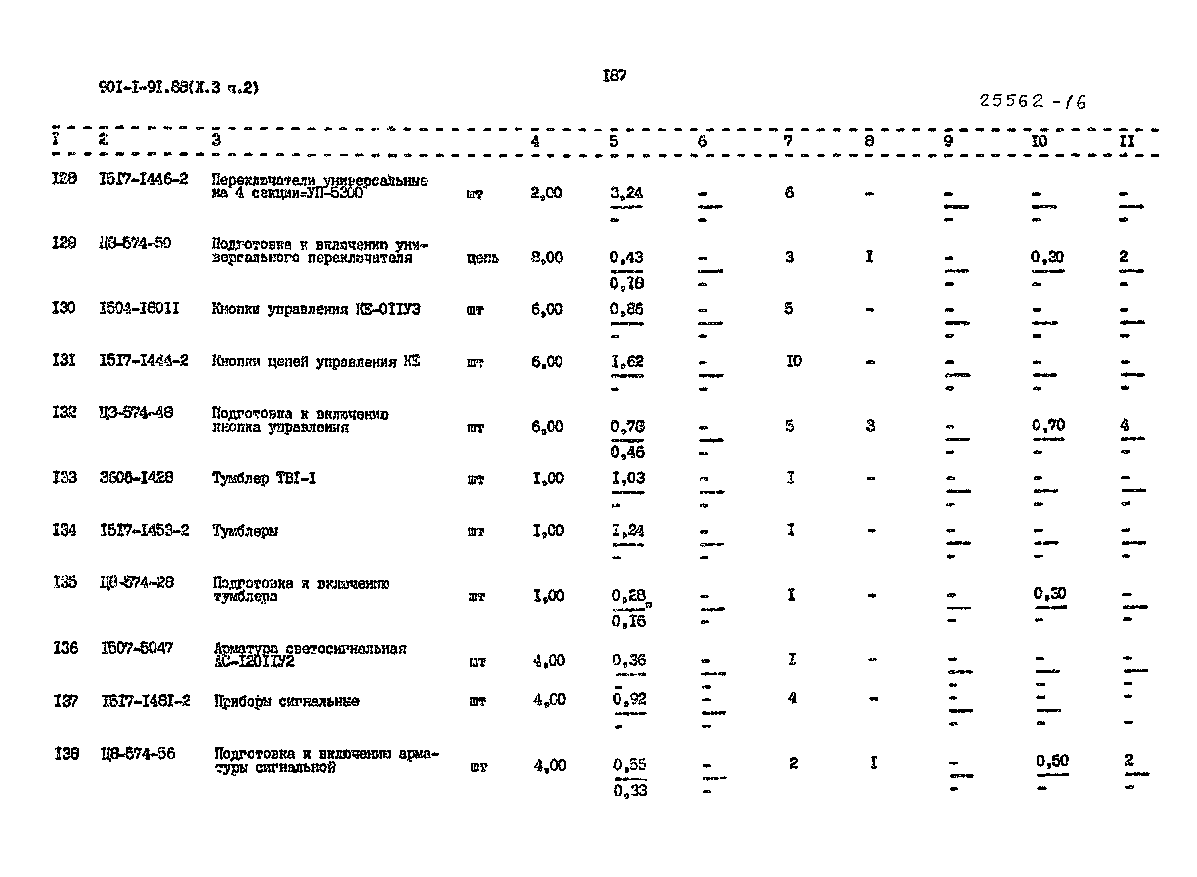 Типовой проект 901-1-94.88