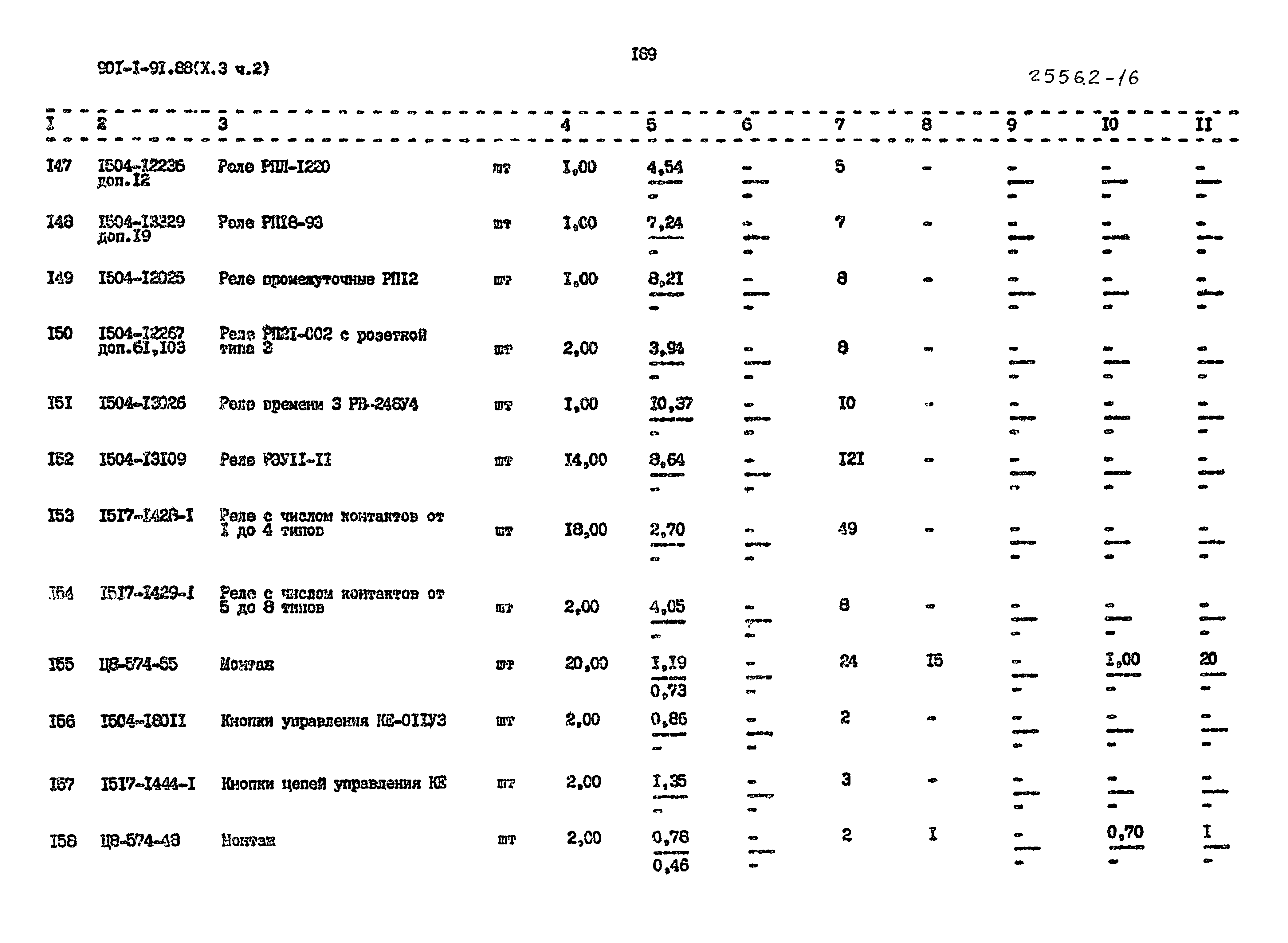 Типовой проект 901-1-94.88