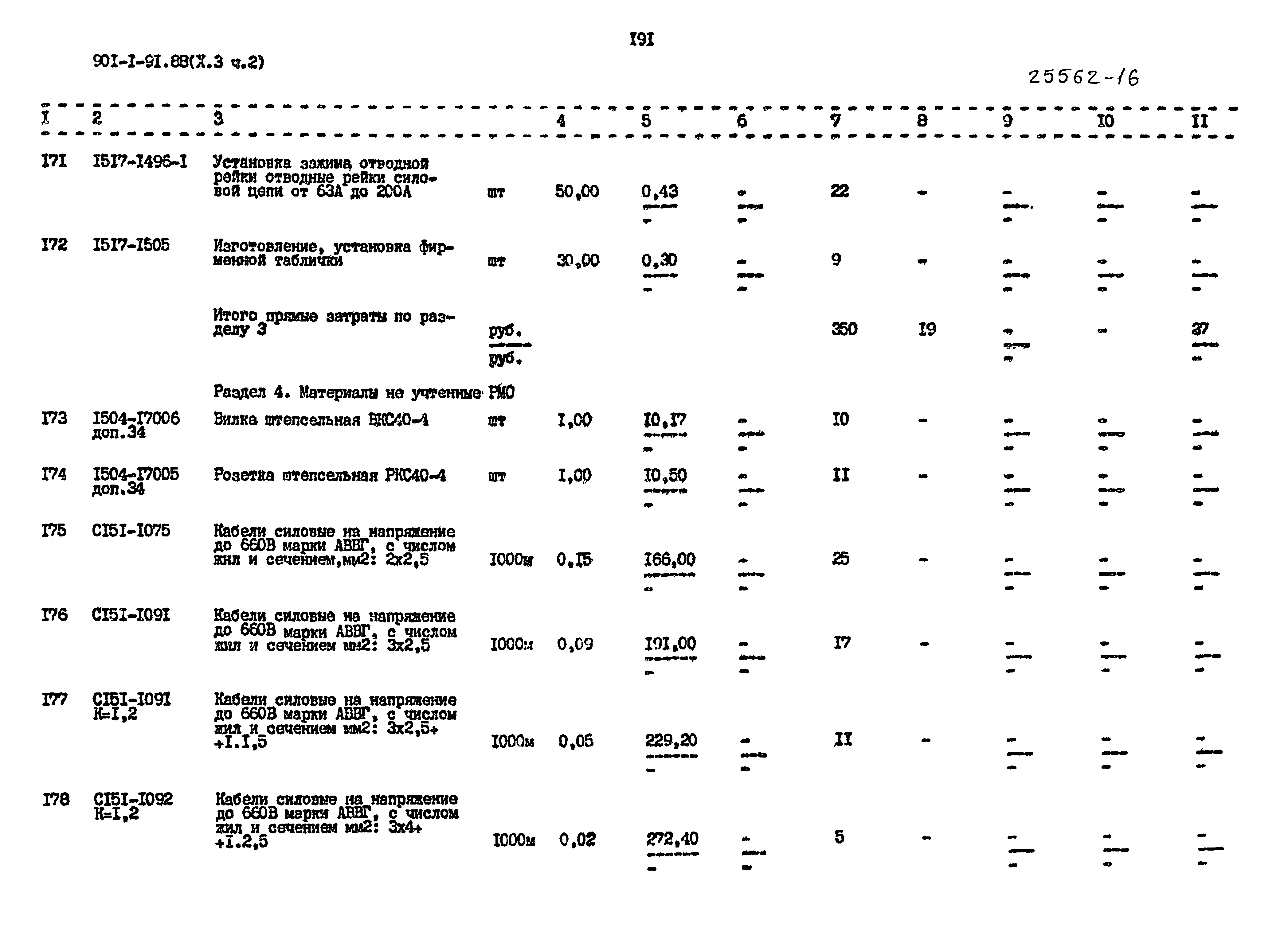 Типовой проект 901-1-94.88