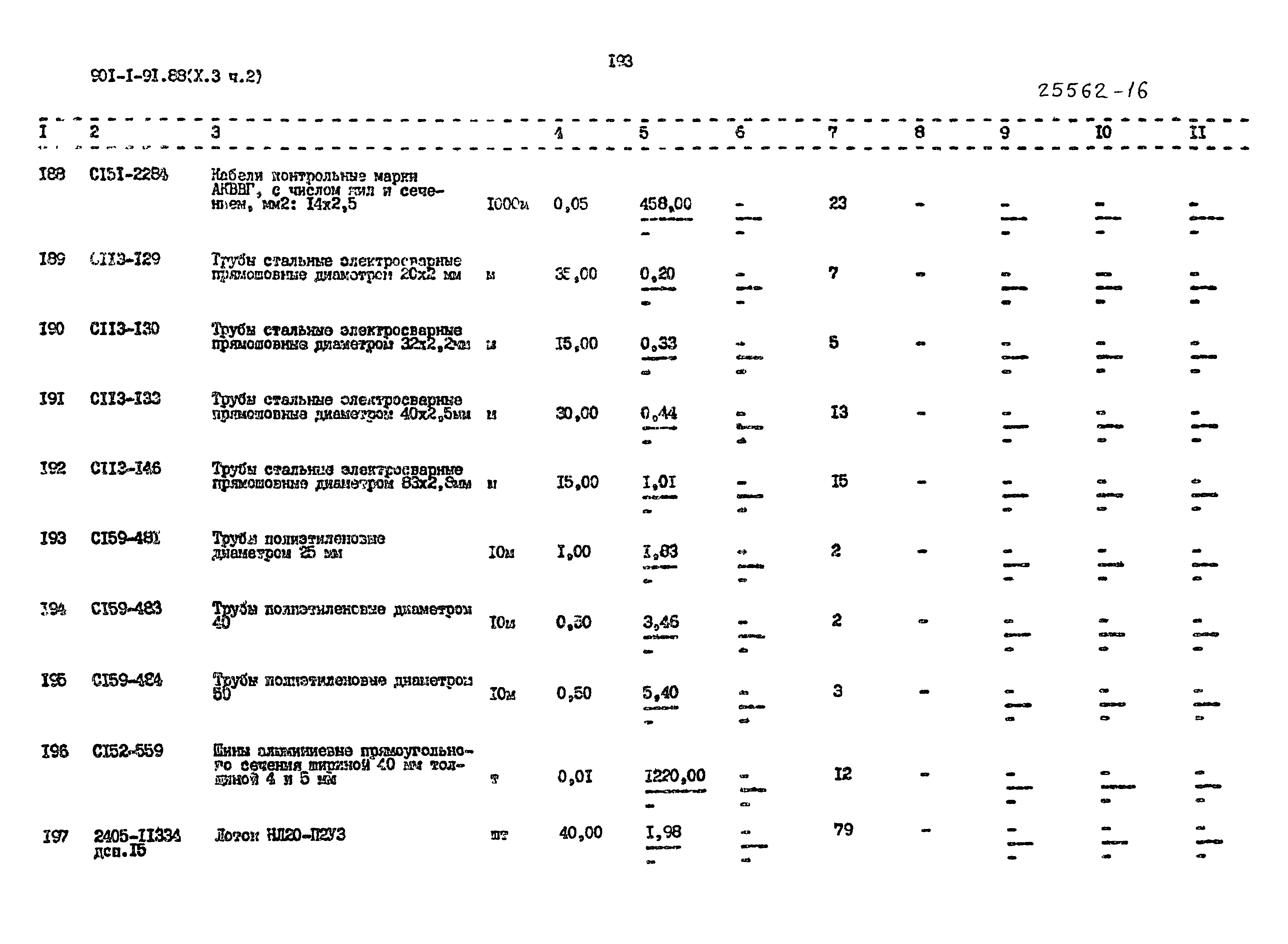 Типовой проект 901-1-94.88