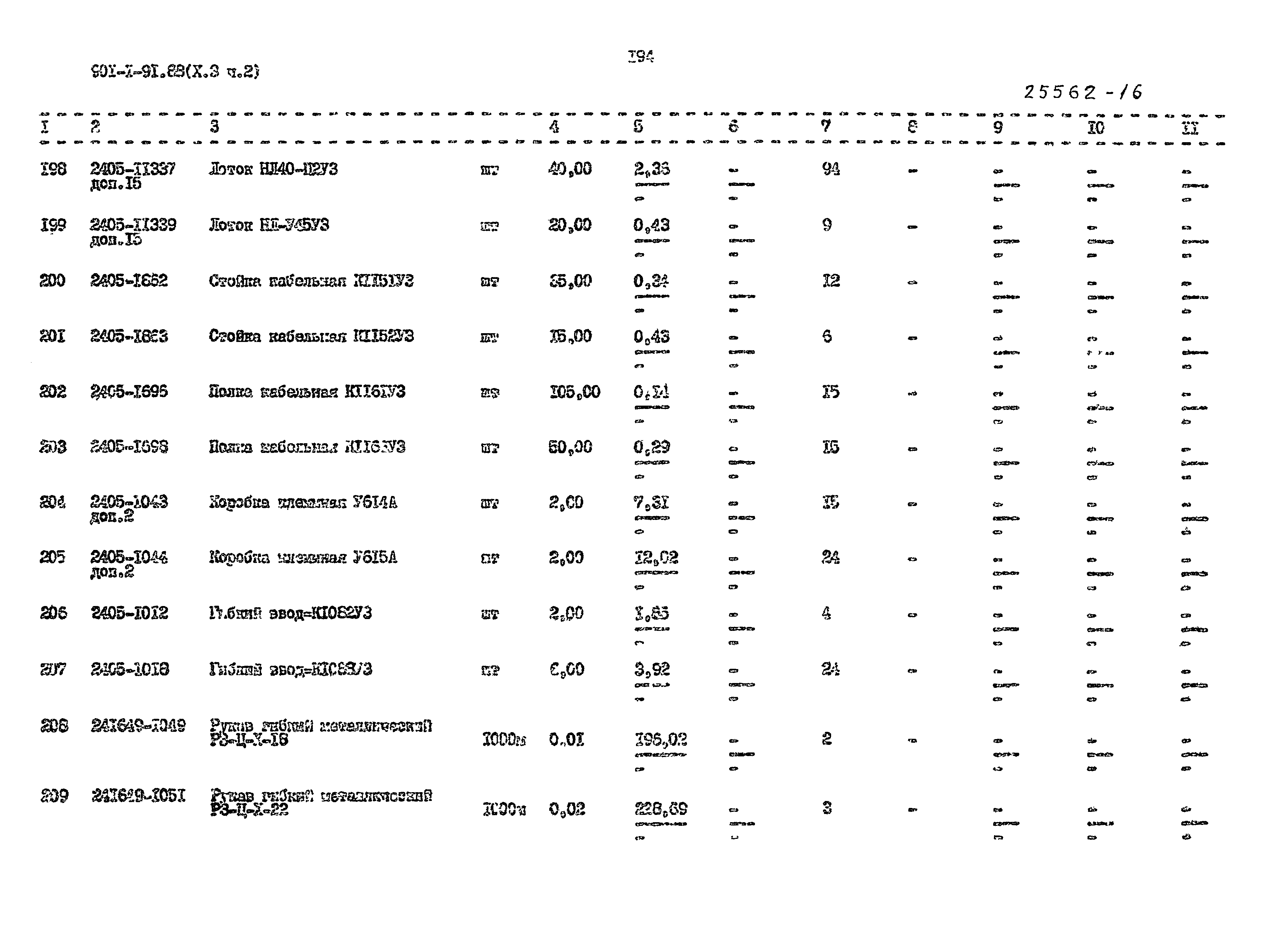 Типовой проект 901-1-94.88