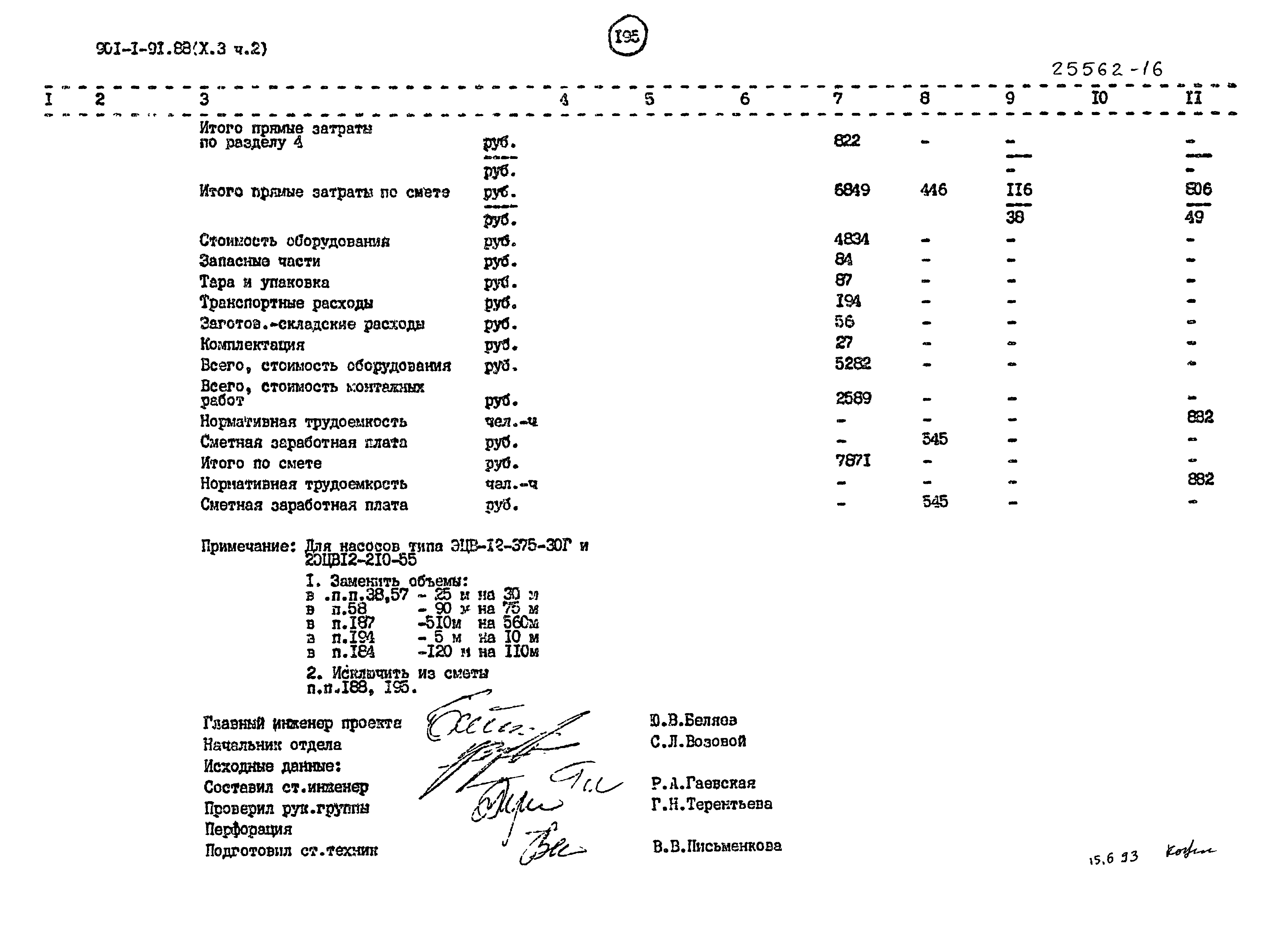 Типовой проект 901-1-94.88