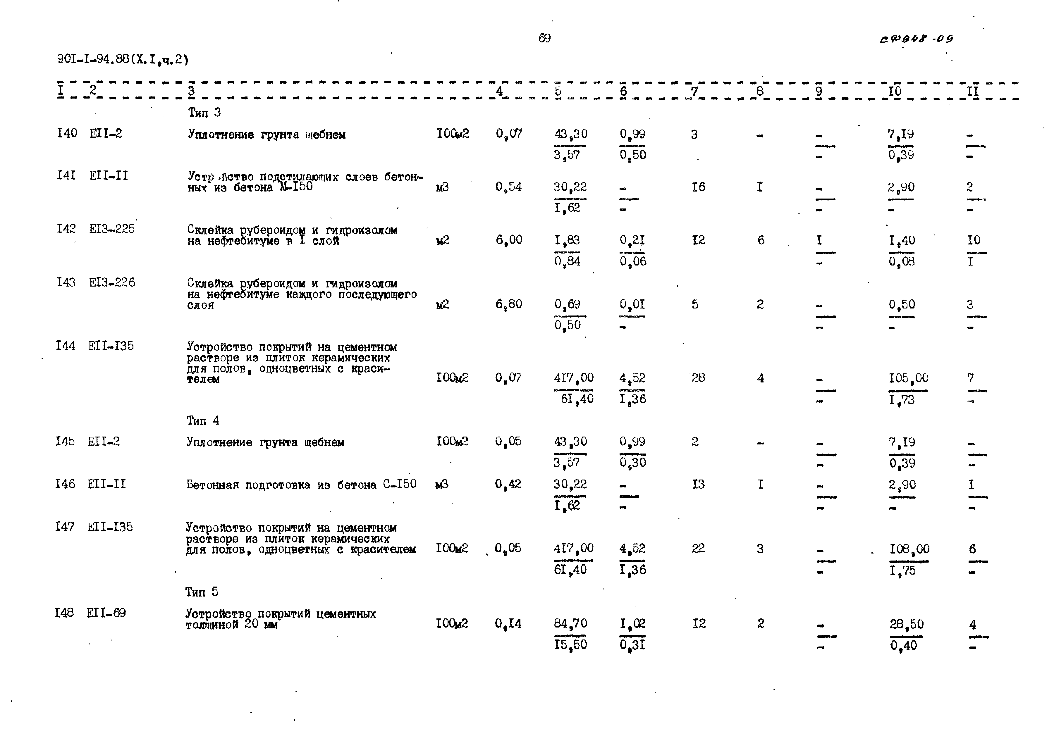 Типовой проект 901-1-94.88