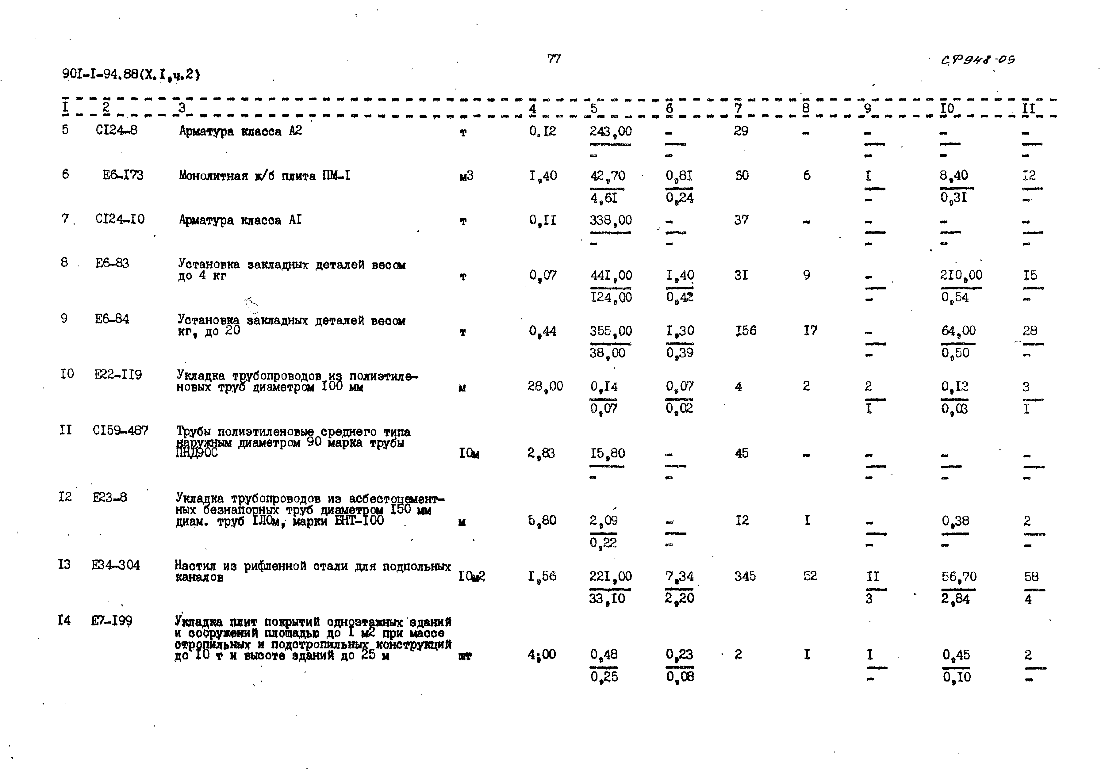 Типовой проект 901-1-94.88