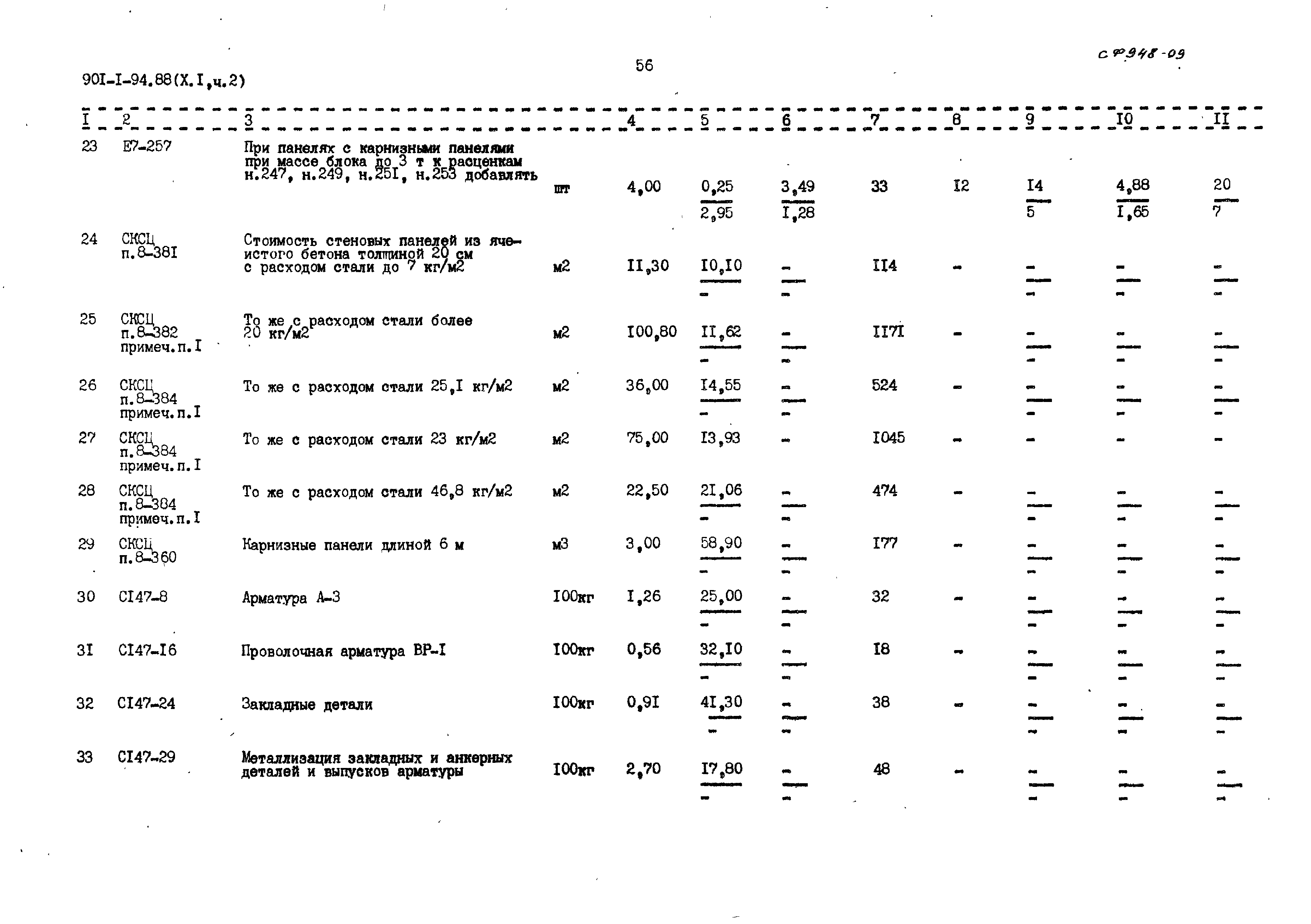 Типовой проект 901-1-94.88