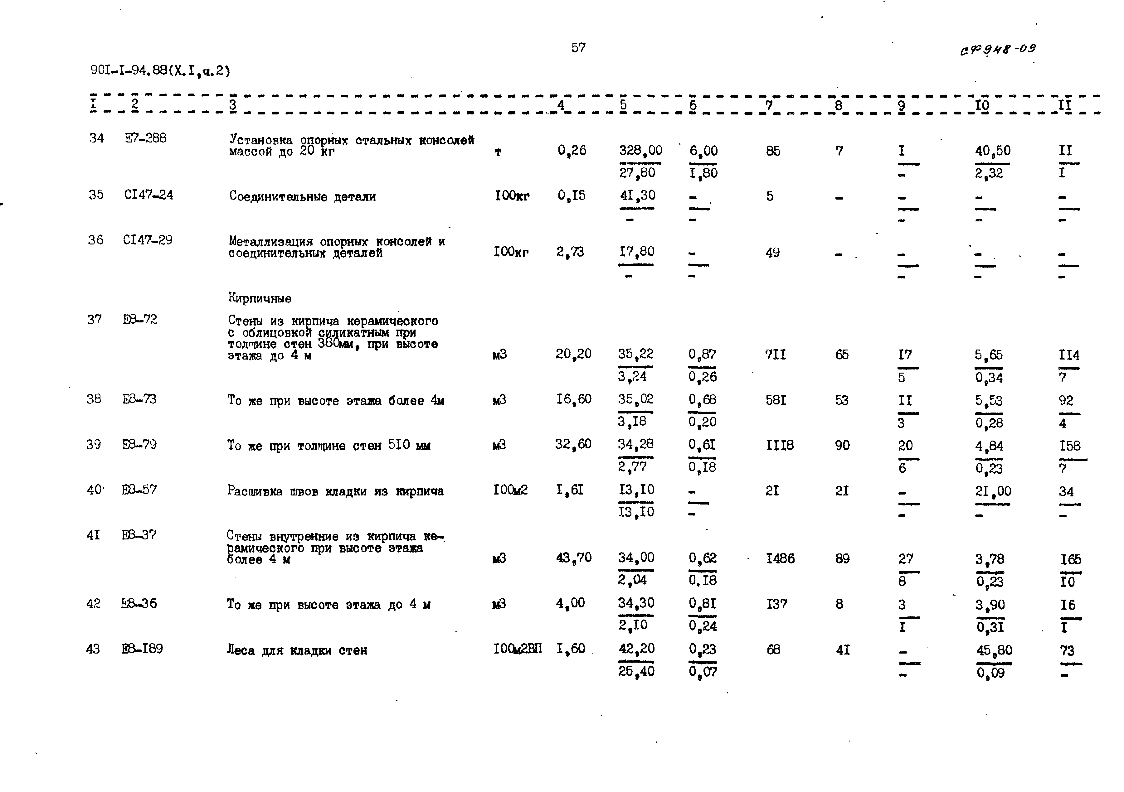 Типовой проект 901-1-94.88